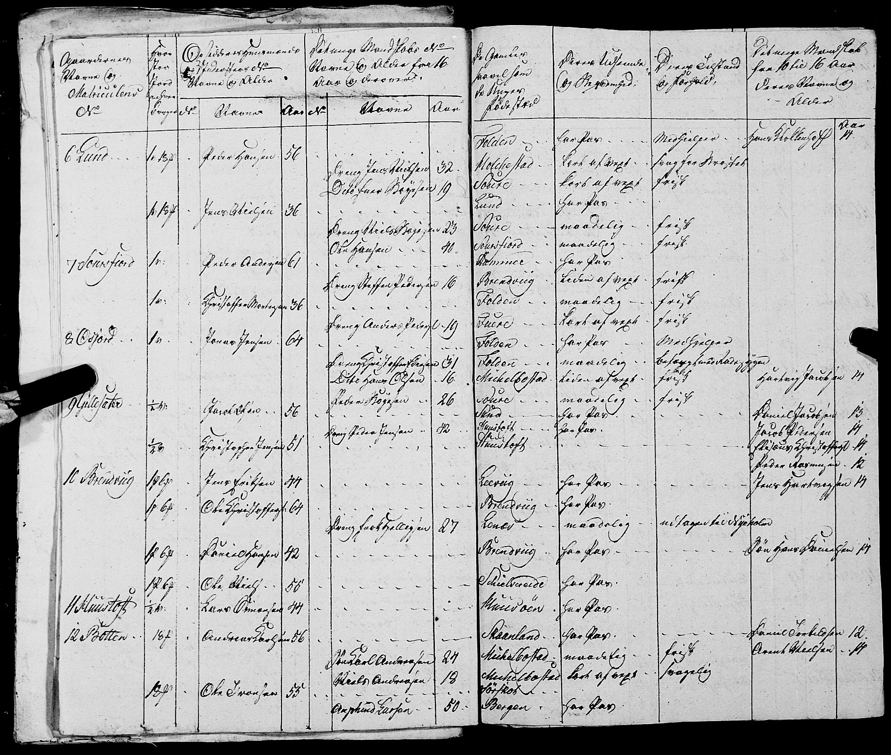 Fylkesmannen i Nordland, AV/SAT-A-0499/1.1/R/Ra/L0021: --, 1810-1836, p. 34