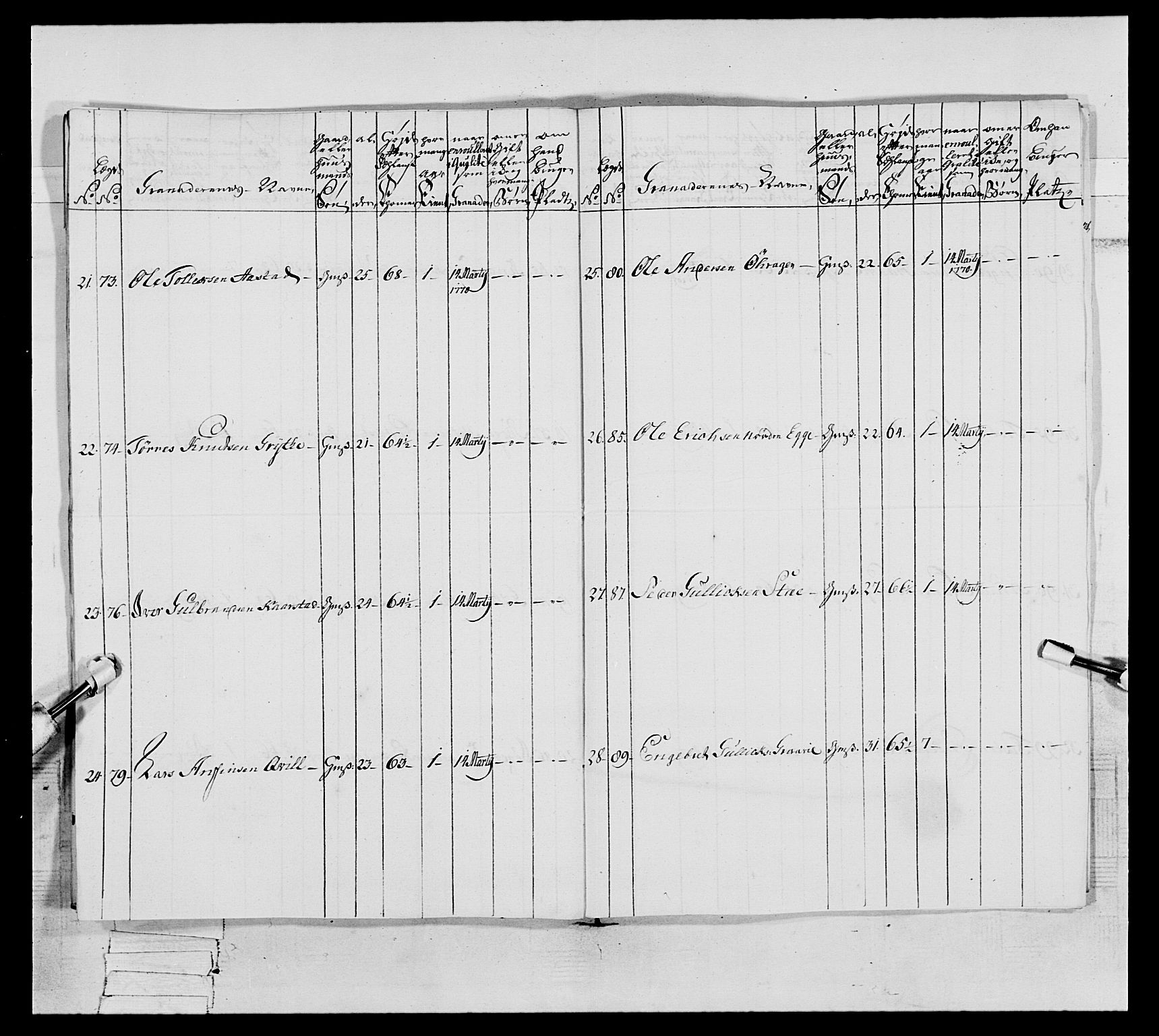 Generalitets- og kommissariatskollegiet, Det kongelige norske kommissariatskollegium, AV/RA-EA-5420/E/Eh/L0062: 2. Opplandske nasjonale infanteriregiment, 1769-1773, p. 109