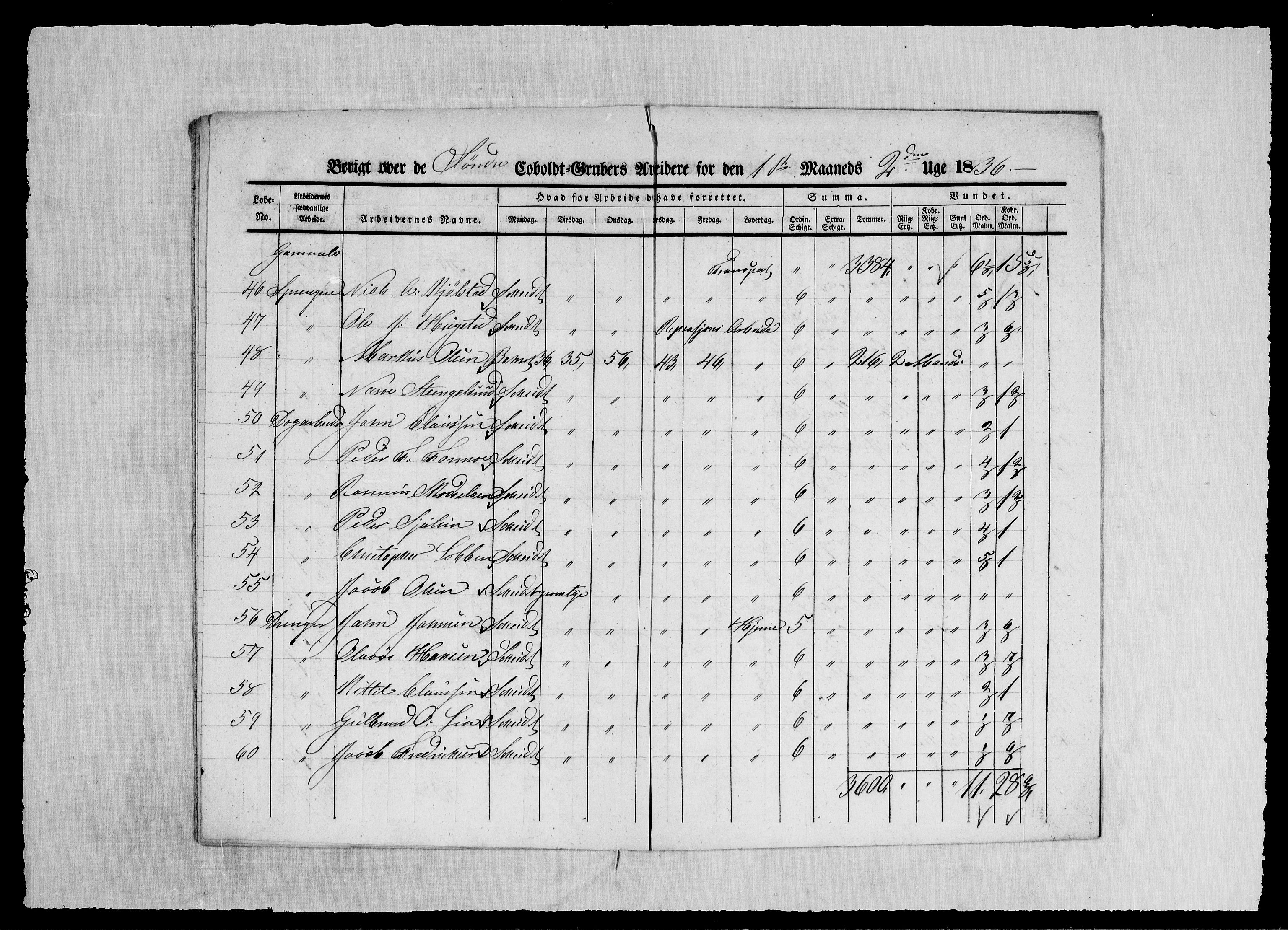 Modums Blaafarveværk, AV/RA-PA-0157/G/Ge/L0349/0001: -- / Berigt over arbeiderne ved gruvene. Ført ukesvis. De Søndre og Mellemste Cobolt Gruber, 1836, p. 16