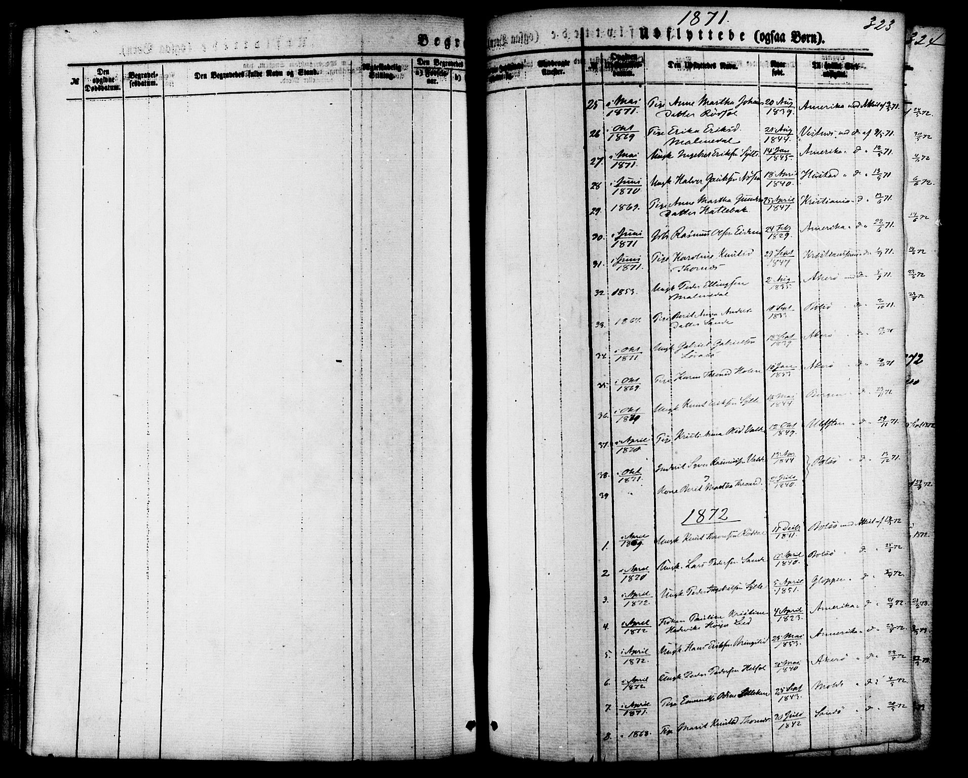 Ministerialprotokoller, klokkerbøker og fødselsregistre - Møre og Romsdal, SAT/A-1454/565/L0749: Parish register (official) no. 565A03, 1871-1886, p. 323
