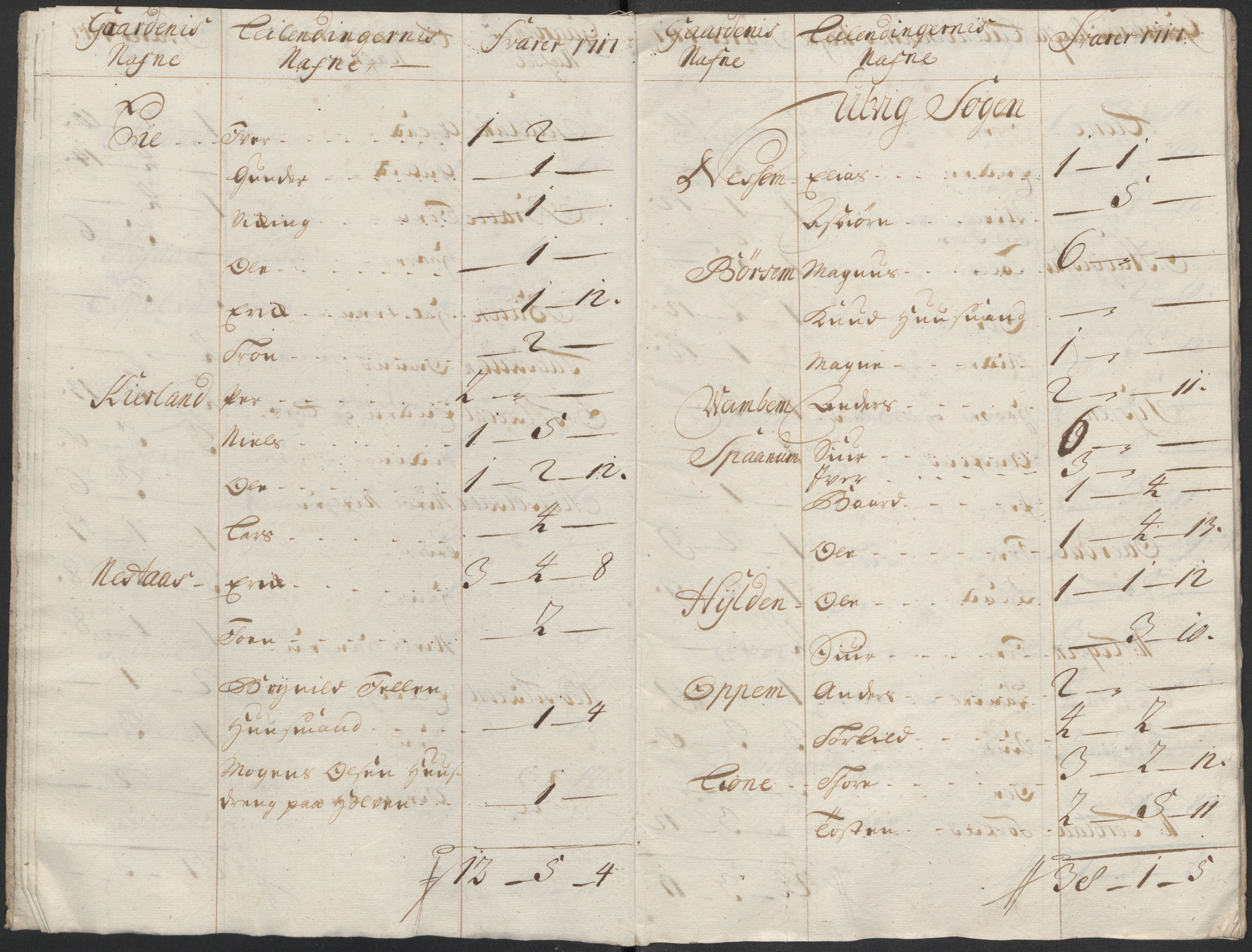 Rentekammeret inntil 1814, Reviderte regnskaper, Fogderegnskap, AV/RA-EA-4092/R48/L2996: Fogderegnskap Sunnhordland og Hardanger, 1718, p. 262