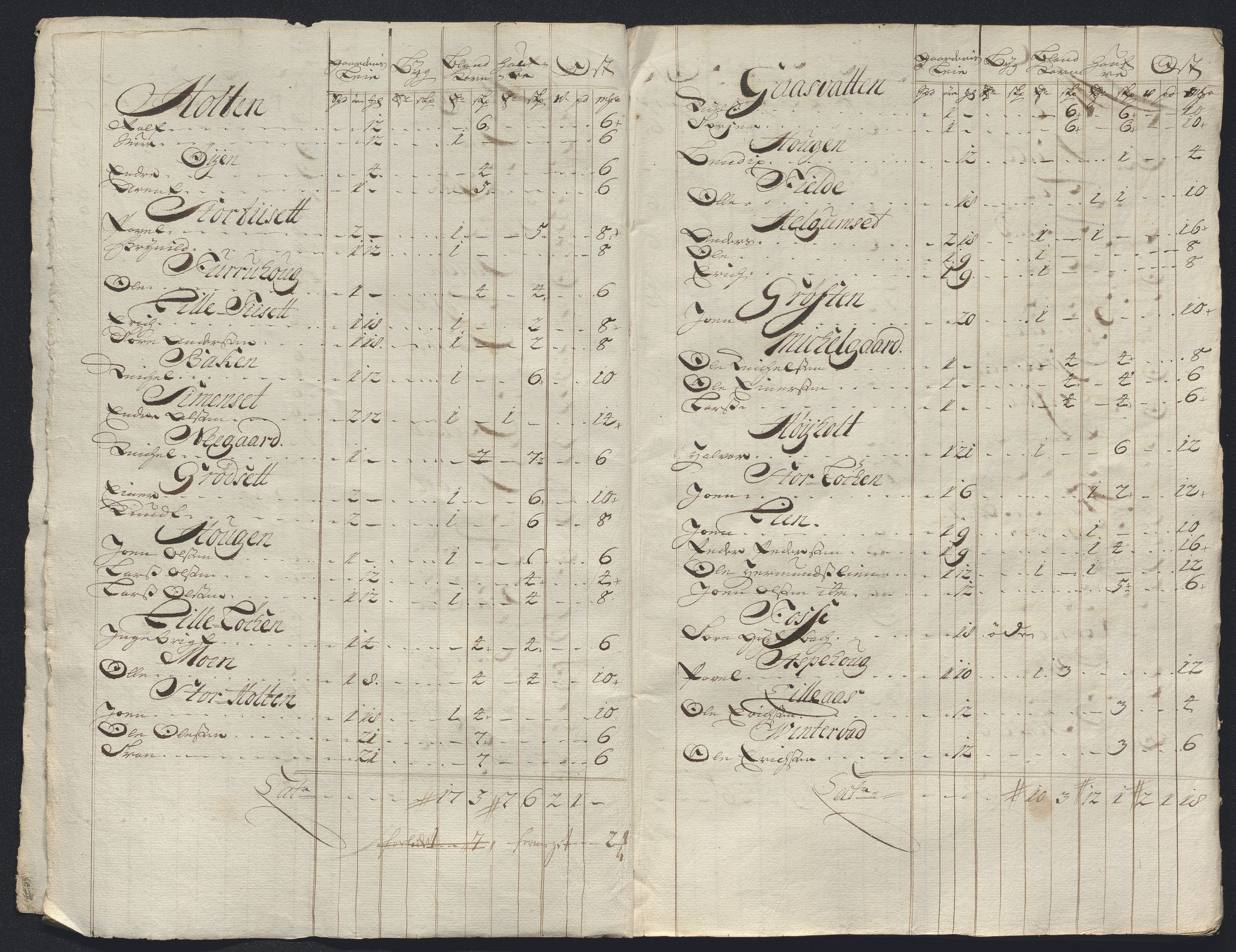 Rentekammeret inntil 1814, Reviderte regnskaper, Fogderegnskap, RA/EA-4092/R56/L3757: Fogderegnskap Nordmøre, 1724, p. 166
