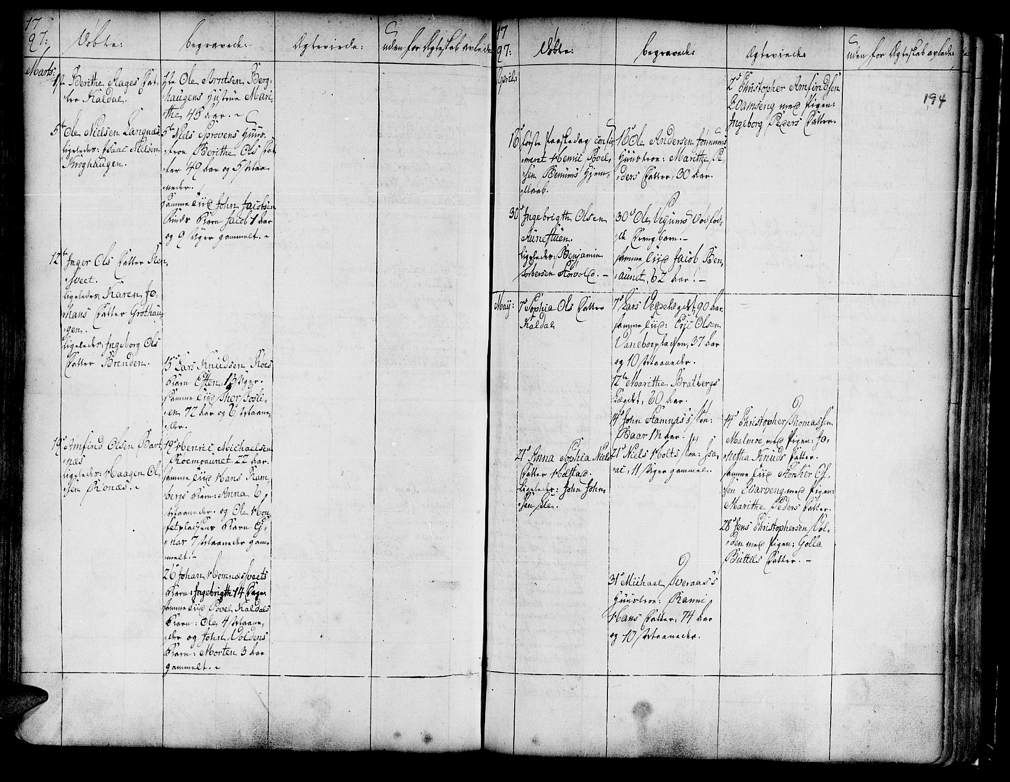 Ministerialprotokoller, klokkerbøker og fødselsregistre - Nord-Trøndelag, SAT/A-1458/741/L0385: Parish register (official) no. 741A01, 1722-1815, p. 194