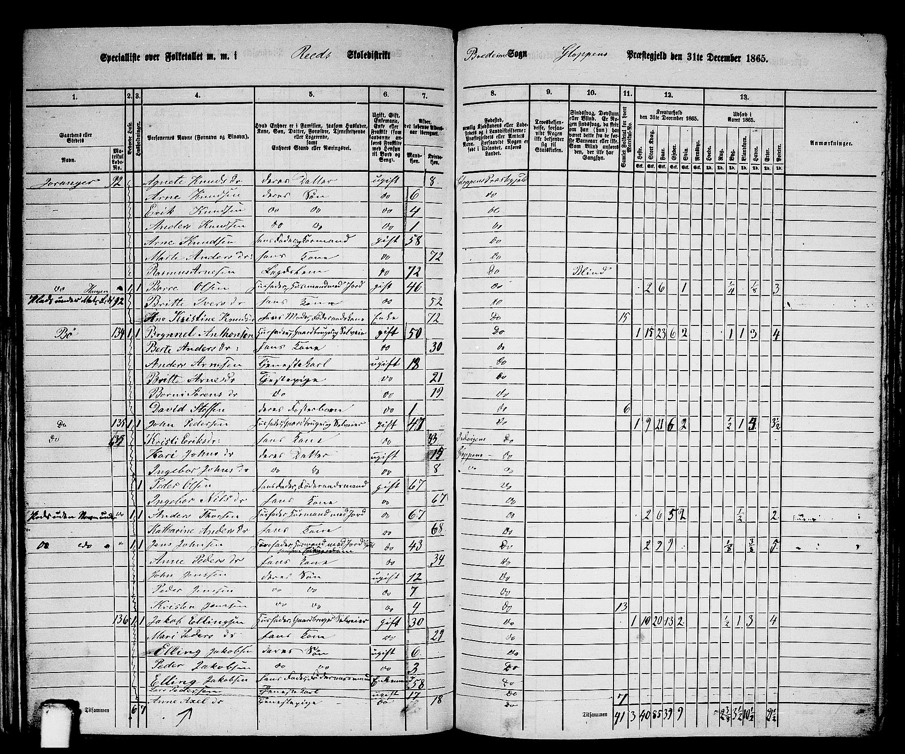 RA, 1865 census for Gloppen, 1865, p. 144