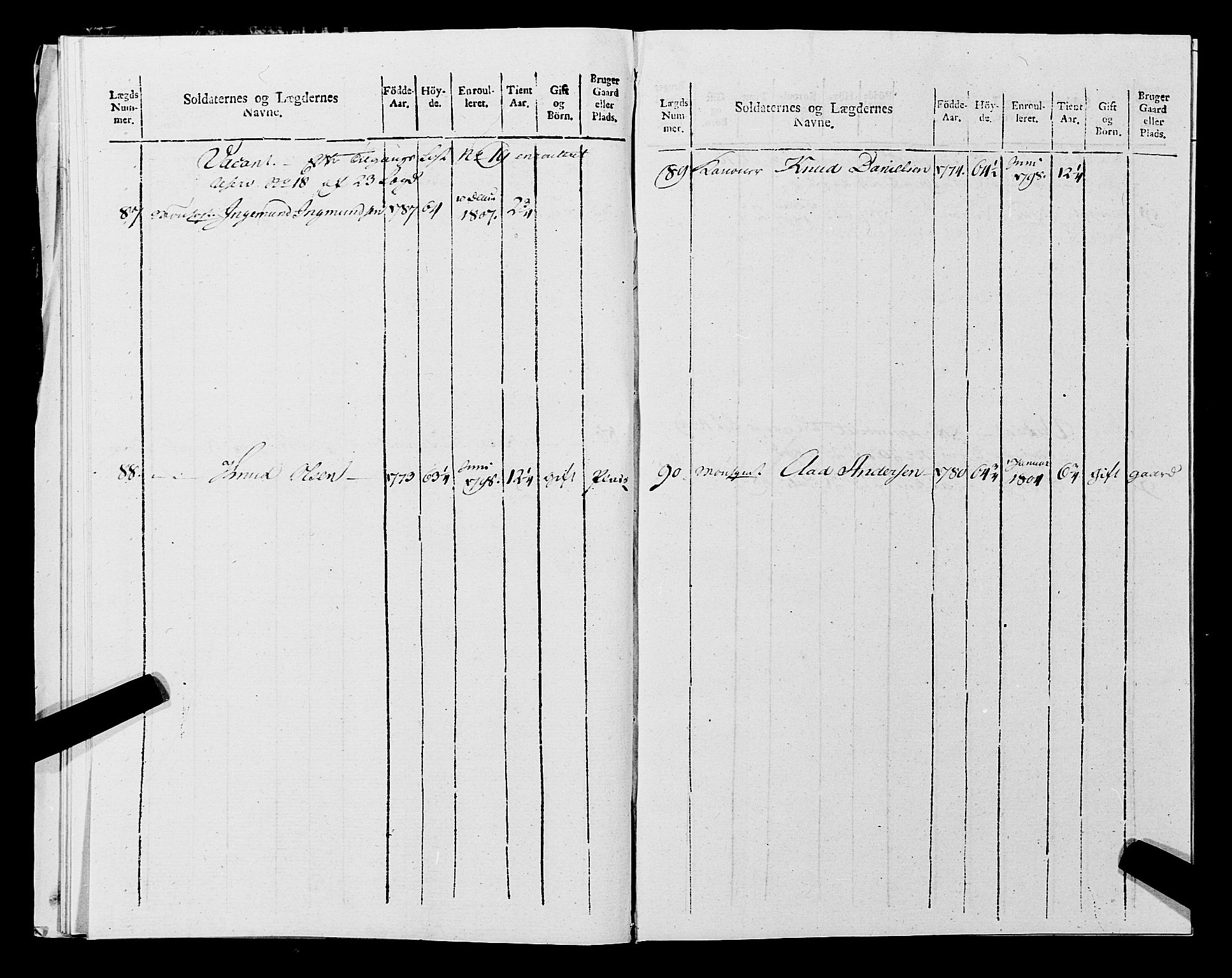 Fylkesmannen i Rogaland, AV/SAST-A-101928/99/3/325/325CA, 1655-1832, p. 9768