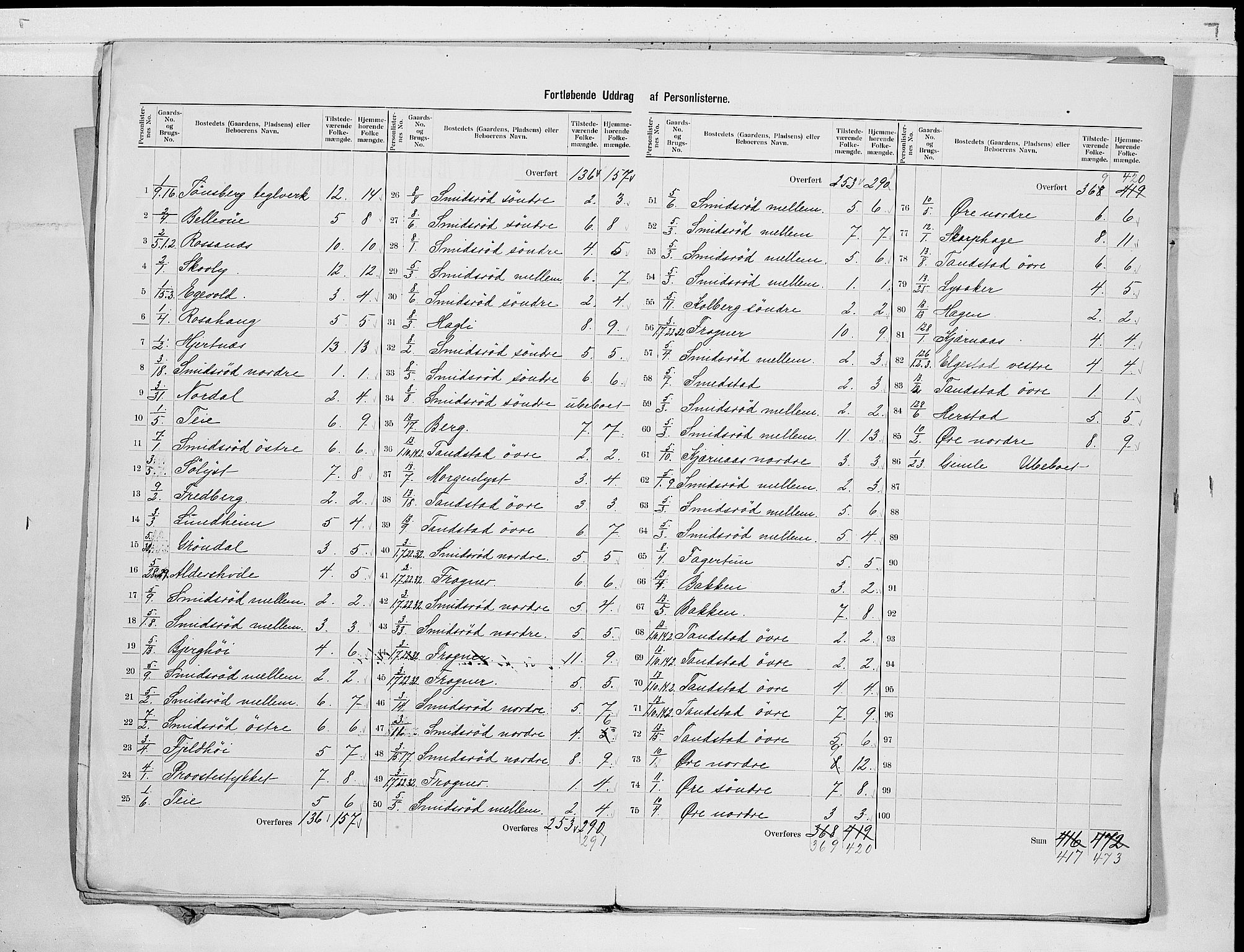 RA, 1900 census for Nøtterøy, 1900, p. 9