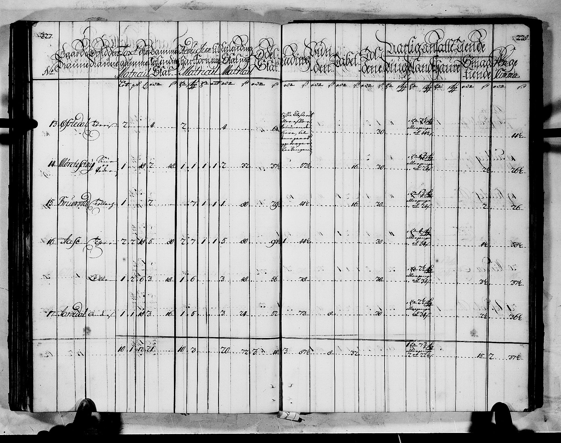 Rentekammeret inntil 1814, Realistisk ordnet avdeling, AV/RA-EA-4070/N/Nb/Nbf/L0145: Ytre Sogn matrikkelprotokoll, 1723, p. 116