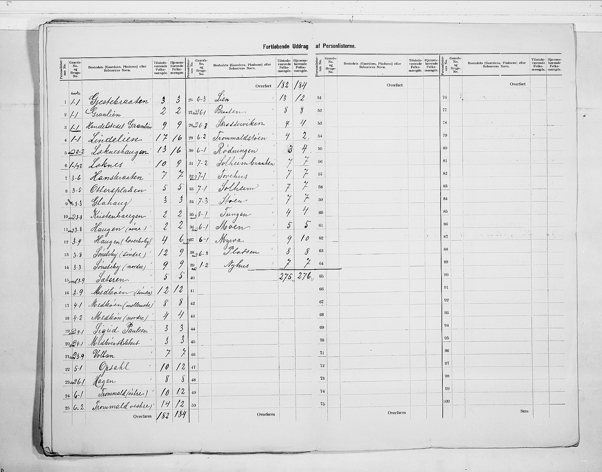 RA, 1900 census for Nes, 1900, p. 31