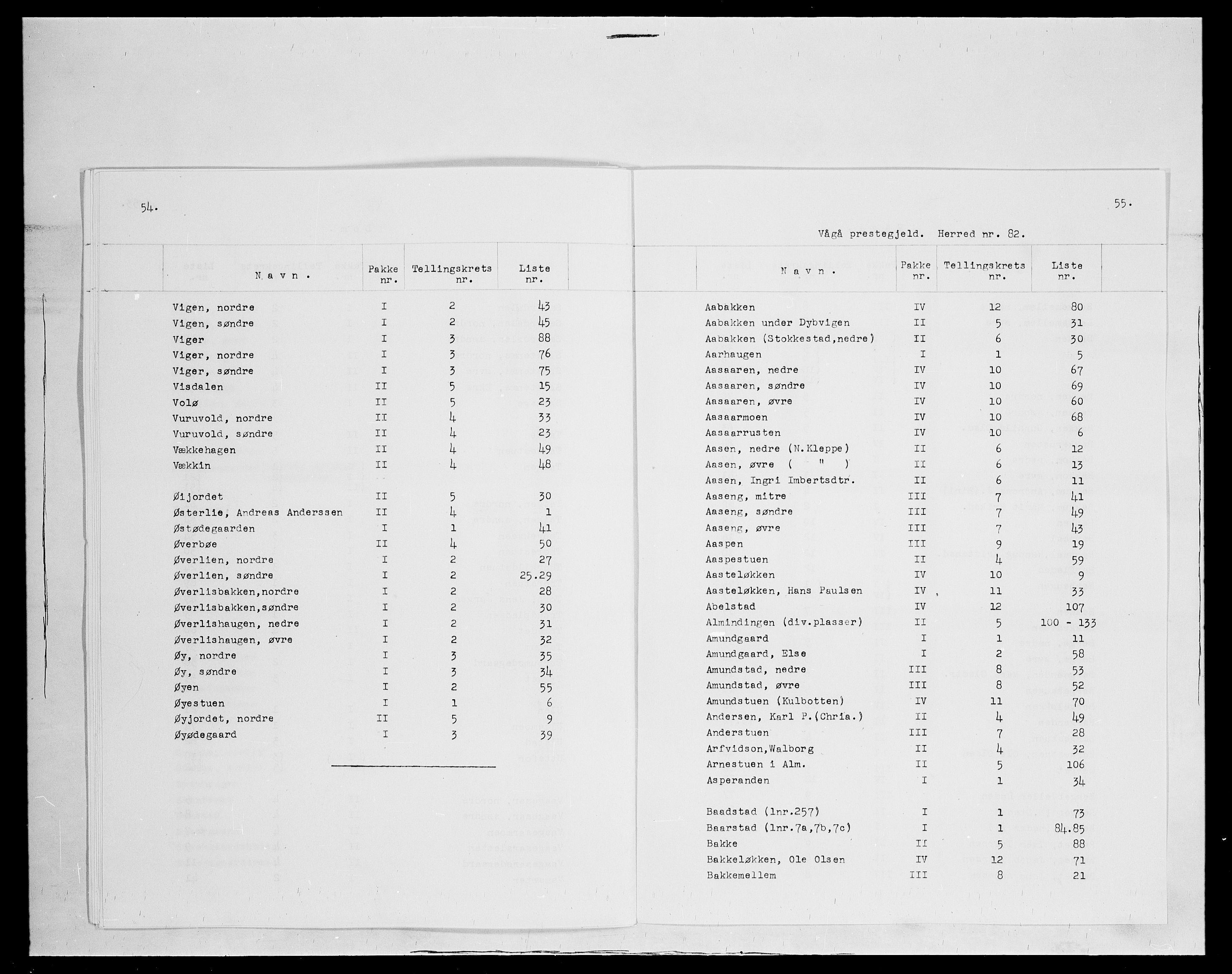 SAH, 1875 census for 0515P Vågå, 1875, p. 1