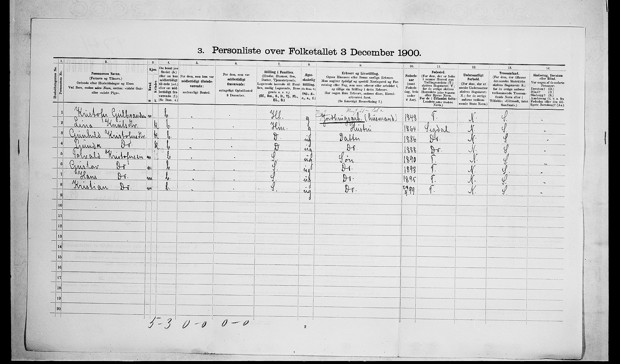 RA, 1900 census for Modum, 1900, p. 3154