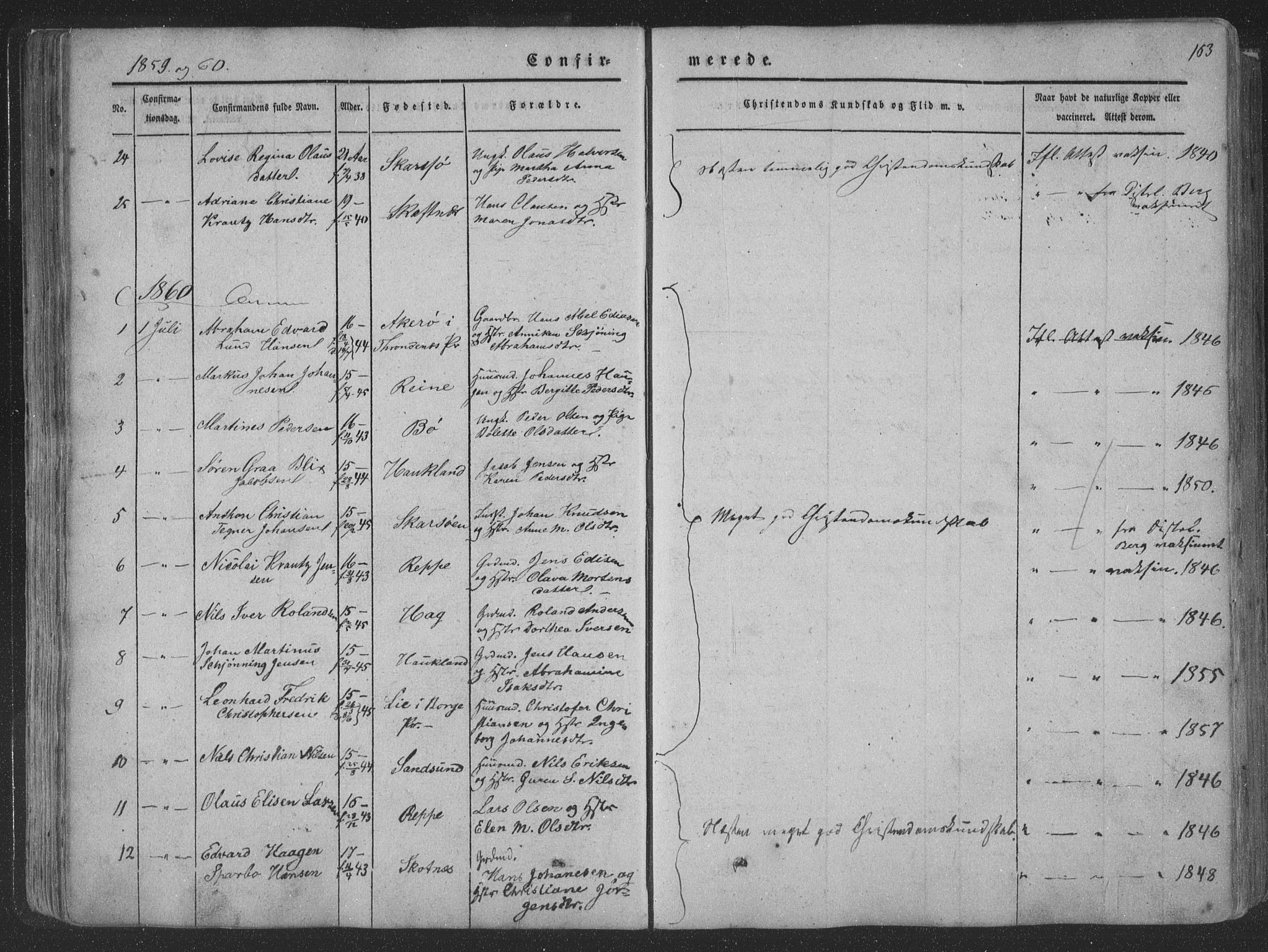 Ministerialprotokoller, klokkerbøker og fødselsregistre - Nordland, AV/SAT-A-1459/881/L1165: Parish register (copy) no. 881C02, 1854-1876, p. 163