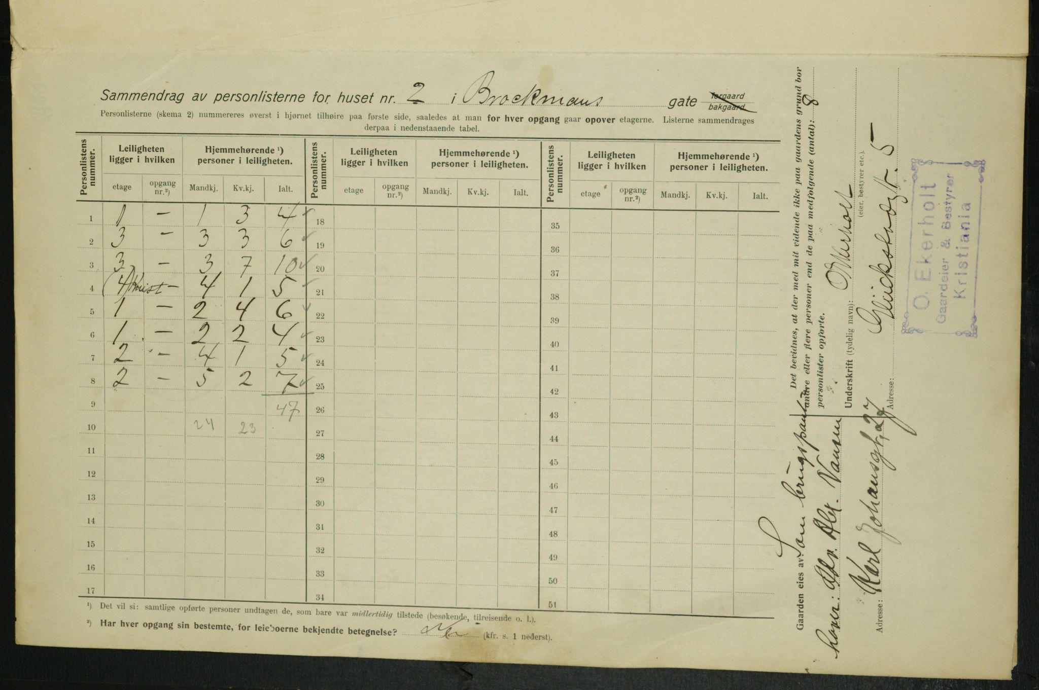 OBA, Municipal Census 1915 for Kristiania, 1915, p. 9552