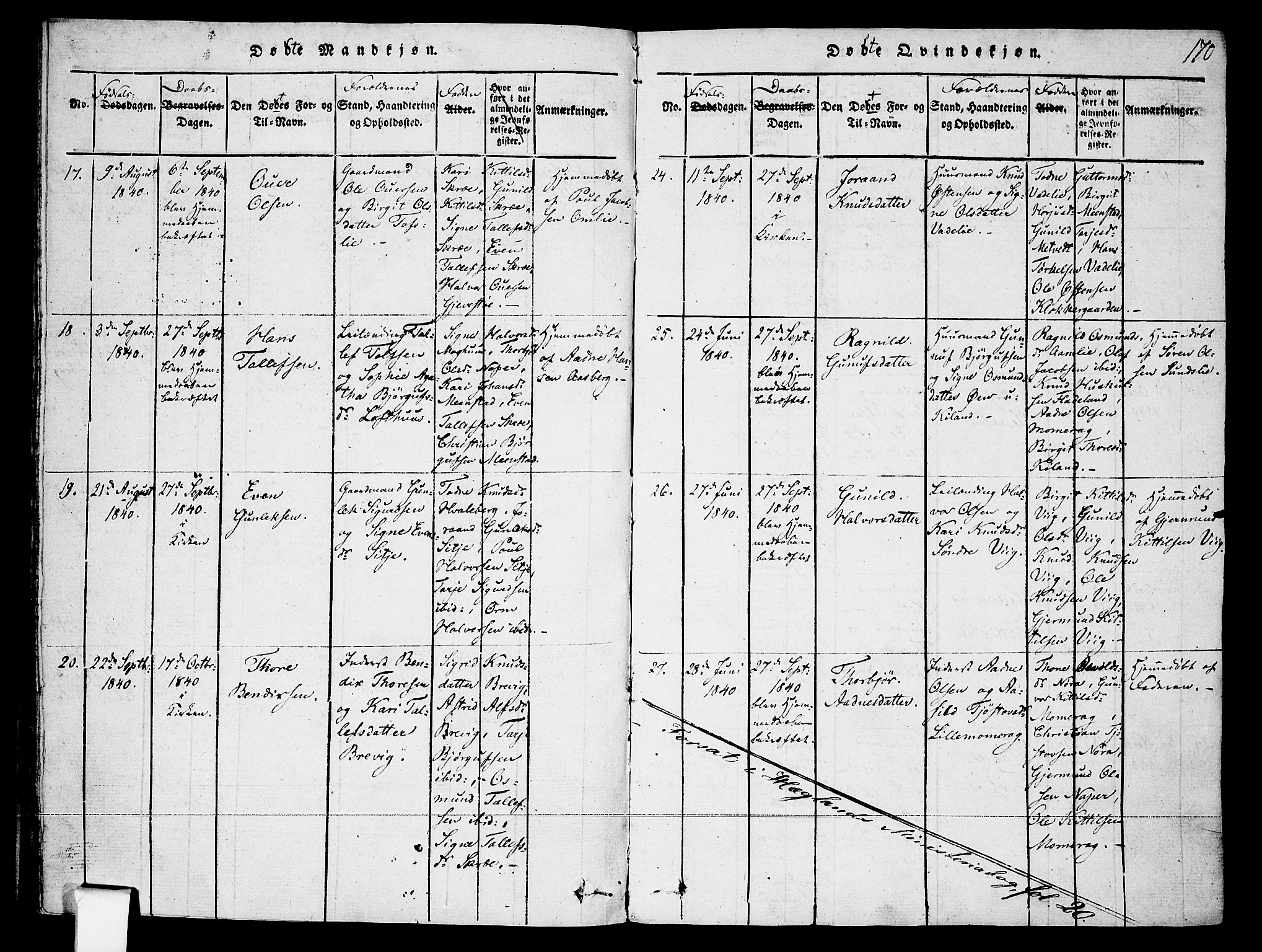 Fyresdal kirkebøker, AV/SAKO-A-263/F/Fa/L0003: Parish register (official) no. I 3, 1815-1840, p. 170