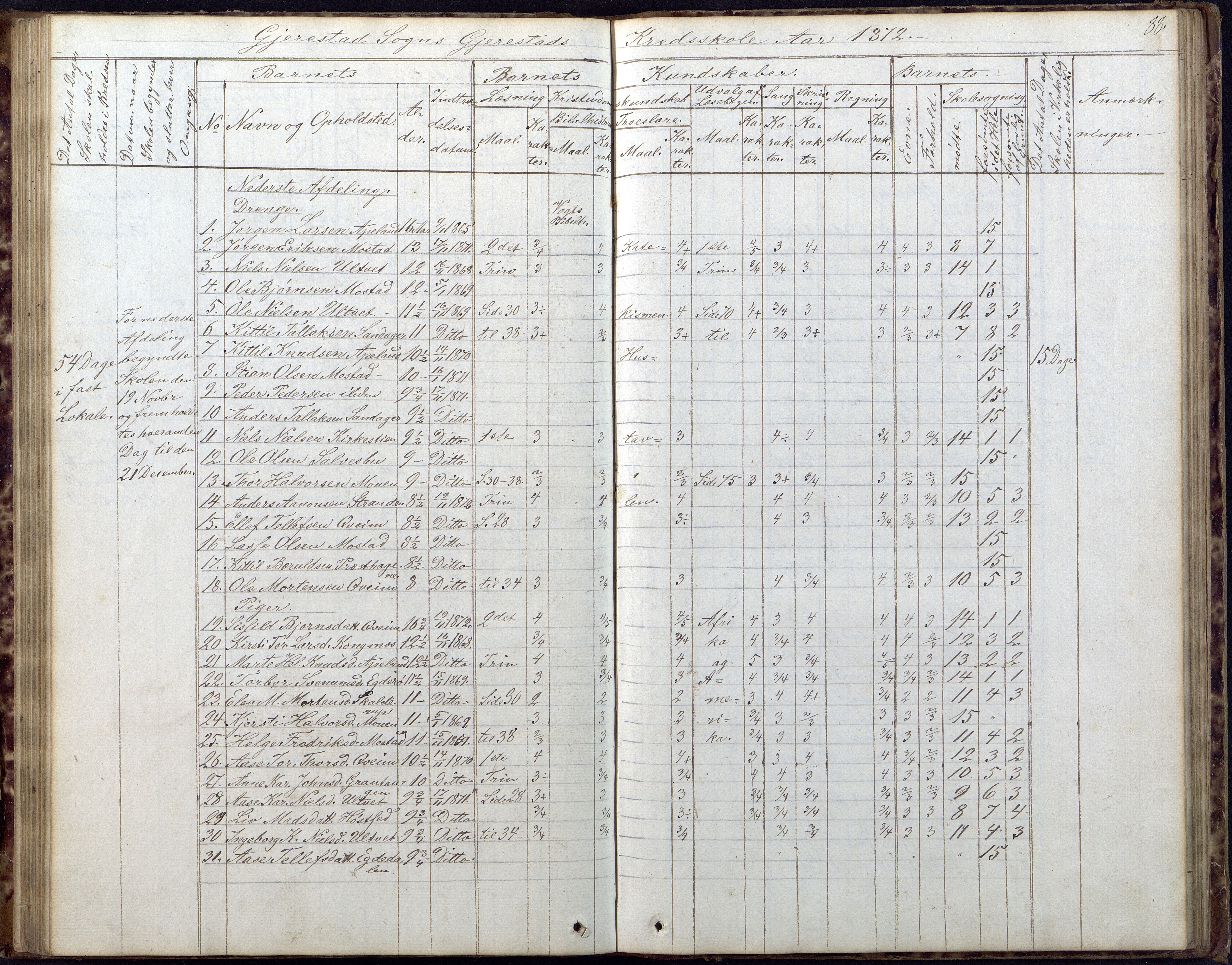 Gjerstad Kommune, Gjerstad Skole, AAKS/KA0911-550a/F02/L0005: Skoleprotokoll, 1863-1891, p. 88