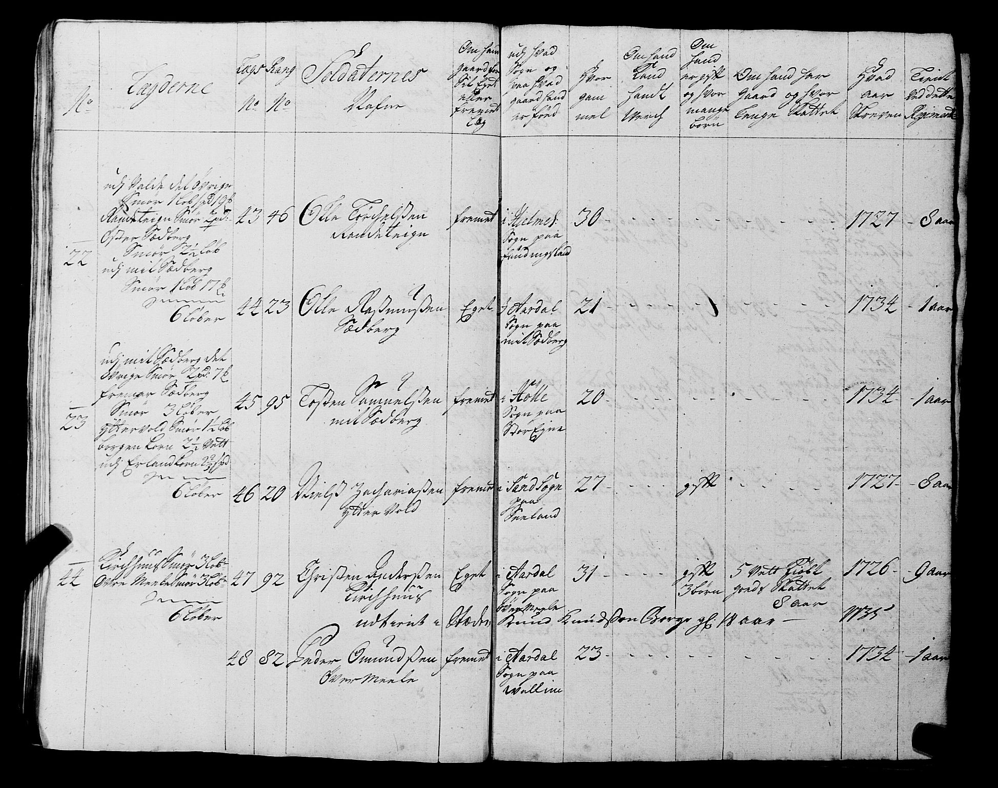 Fylkesmannen i Rogaland, AV/SAST-A-101928/99/3/325/325CA, 1655-1832, p. 3124