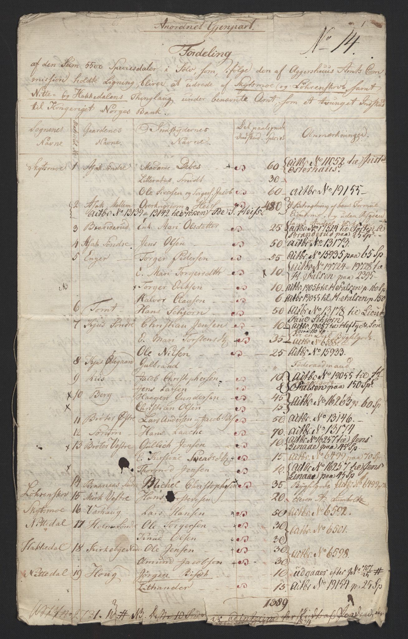 Sølvskatten 1816, NOBA/SOLVSKATTEN/A/L0004: Bind 5: Nedre Romerike fogderi, 1816, p. 2