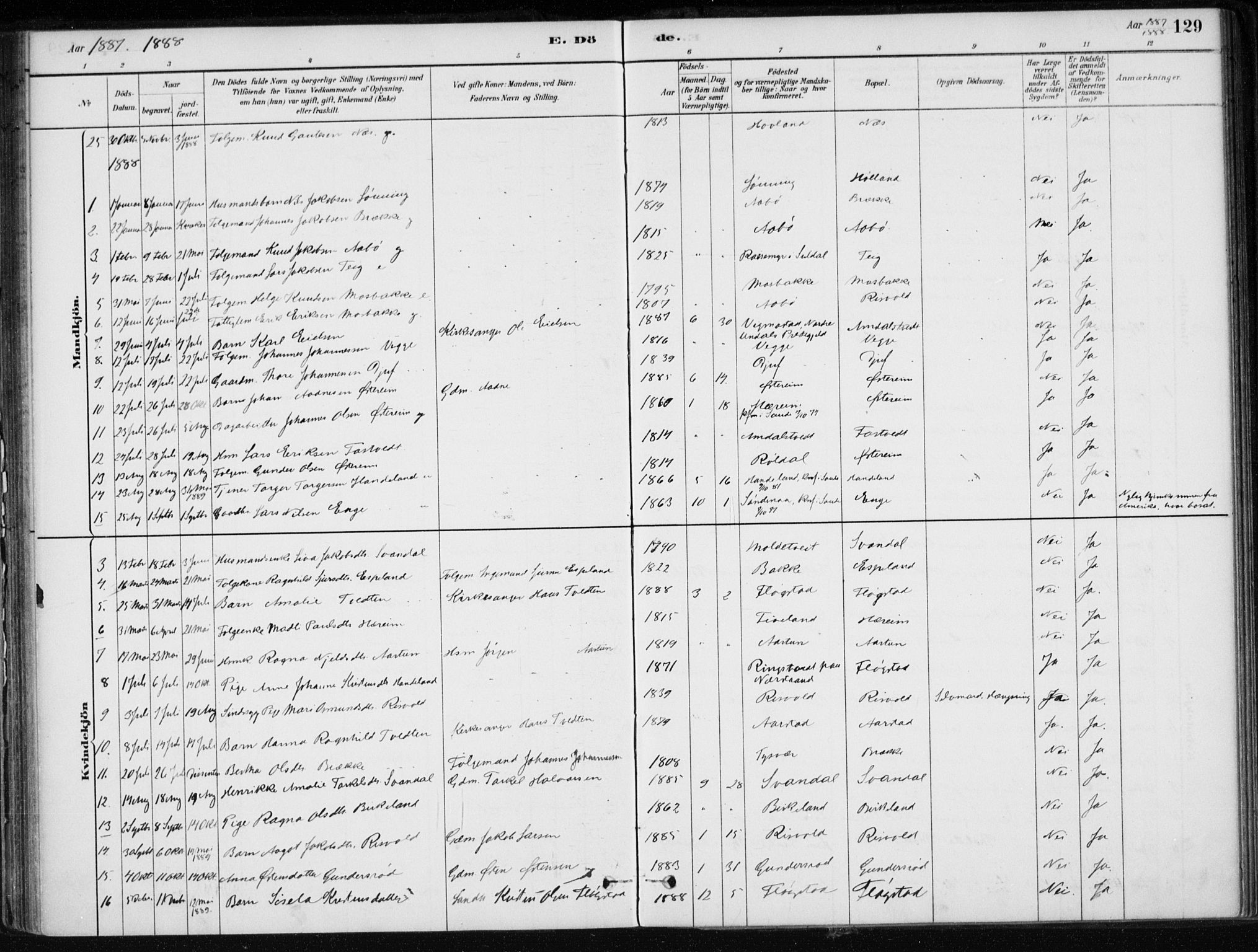 Sand sokneprestkontor, AV/SAST-A-101848/01/III/L0006: Parish register (official) no. A 6, 1880-1898, p. 129