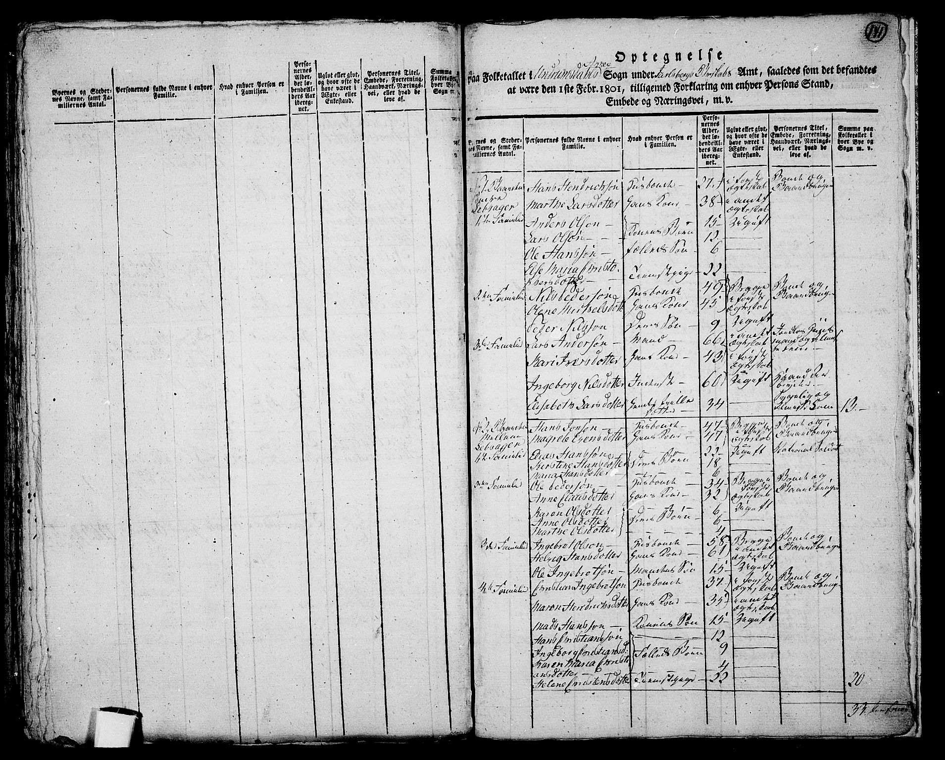 RA, 1801 census for 0716P Våle, 1801, p. 170b-171a