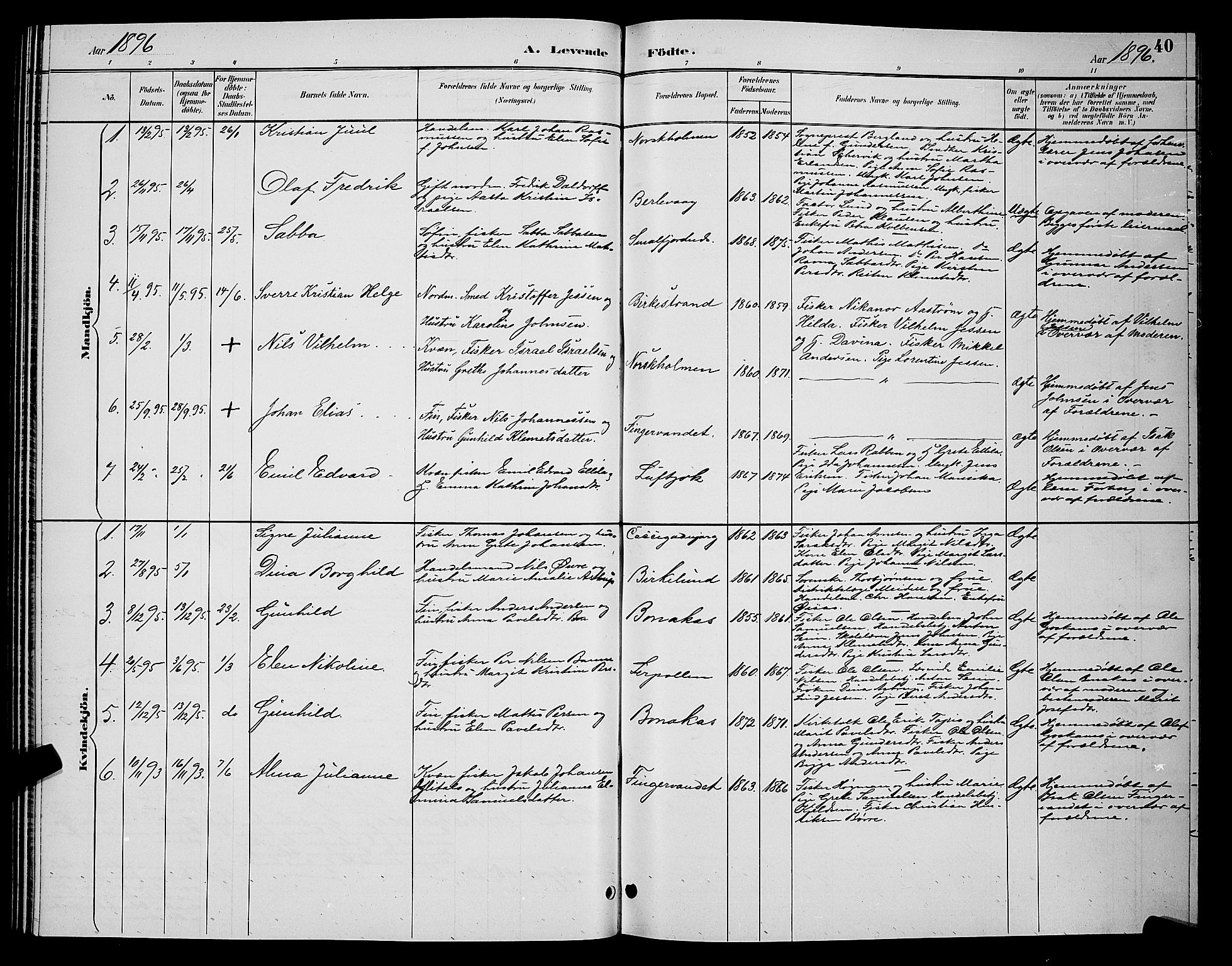 Tana sokneprestkontor, SATØ/S-1334/H/Hb/L0004klokker: Parish register (copy) no. 4, 1890-1903, p. 40