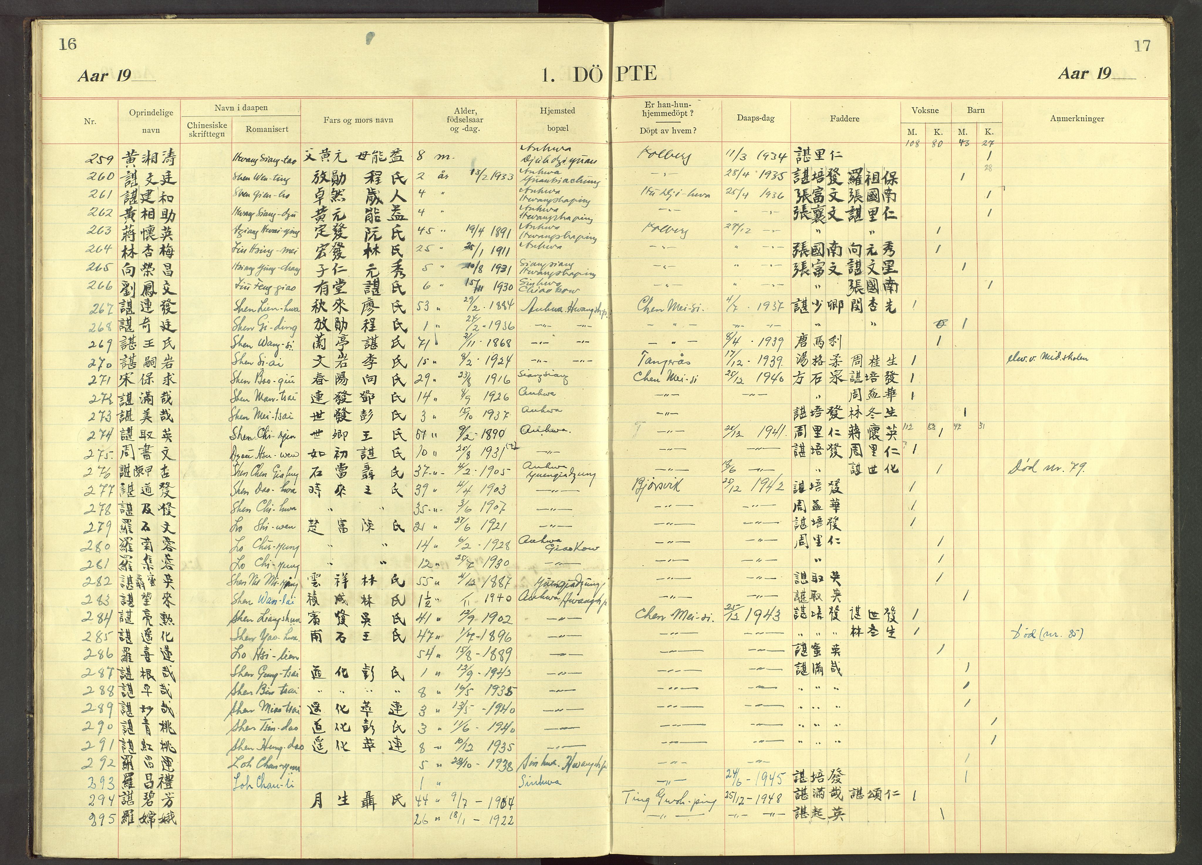 Det Norske Misjonsselskap - utland - Kina (Hunan), VID/MA-A-1065/Dm/L0081: Parish register (official) no. 119, 1915-1948, p. 16-17