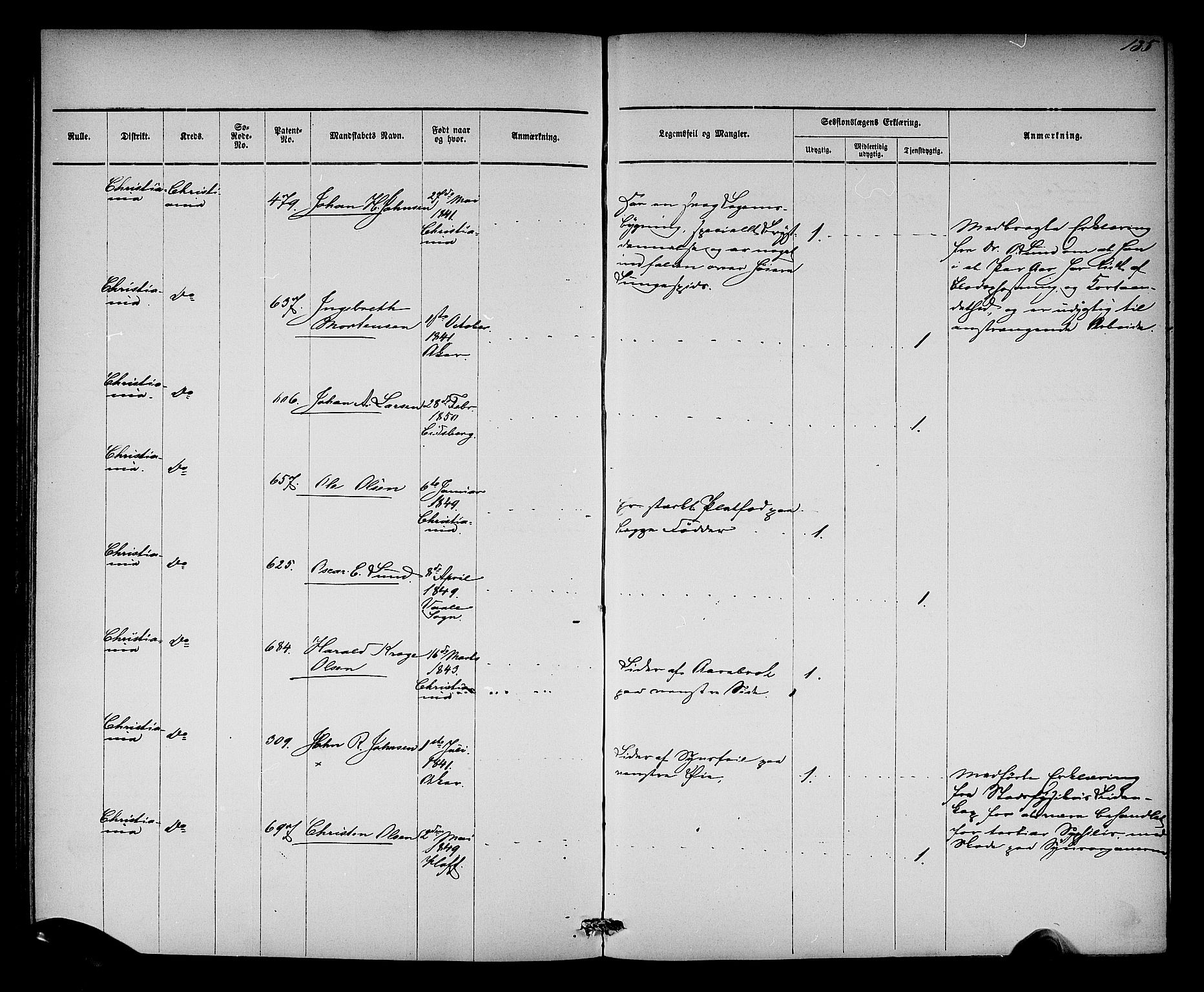 Oslo mønstringsdistrikt, SAO/A-10569/L/La/L0001: Legevisitasjonsprotokoll, 1860-1873, p. 141