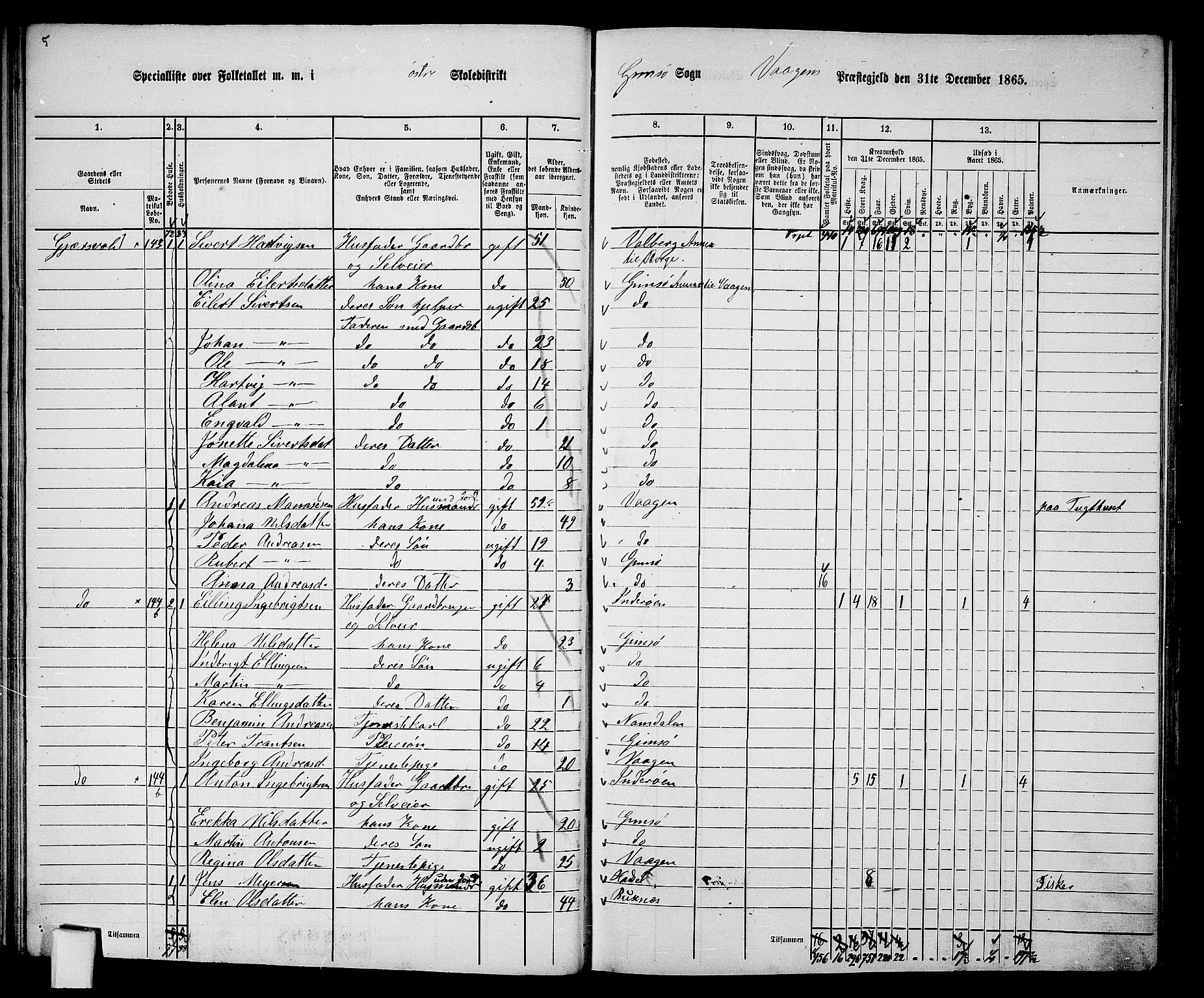 RA, 1865 census for Vågan, 1865, p. 43