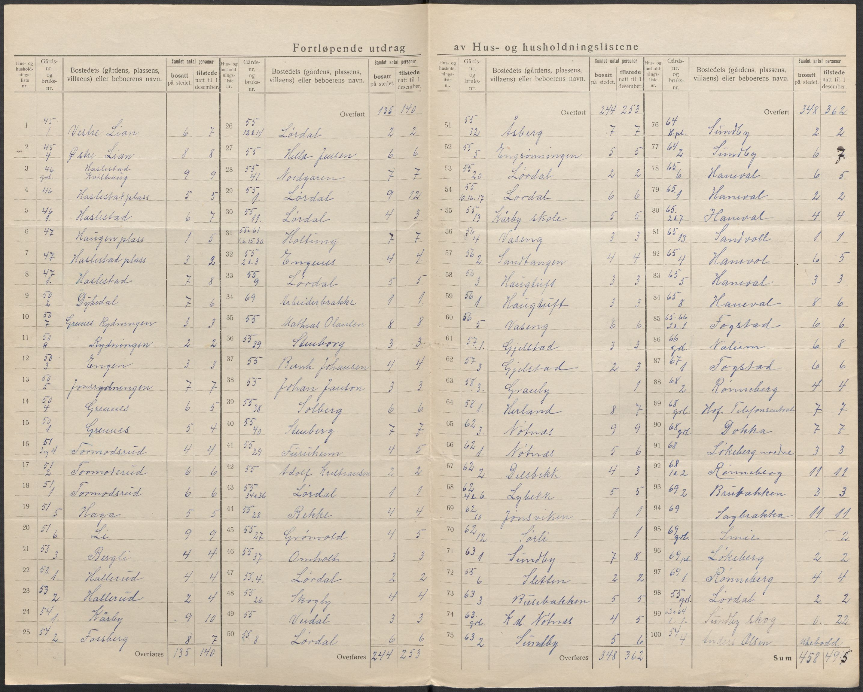 SAKO, 1920 census for Hof, 1920, p. 16