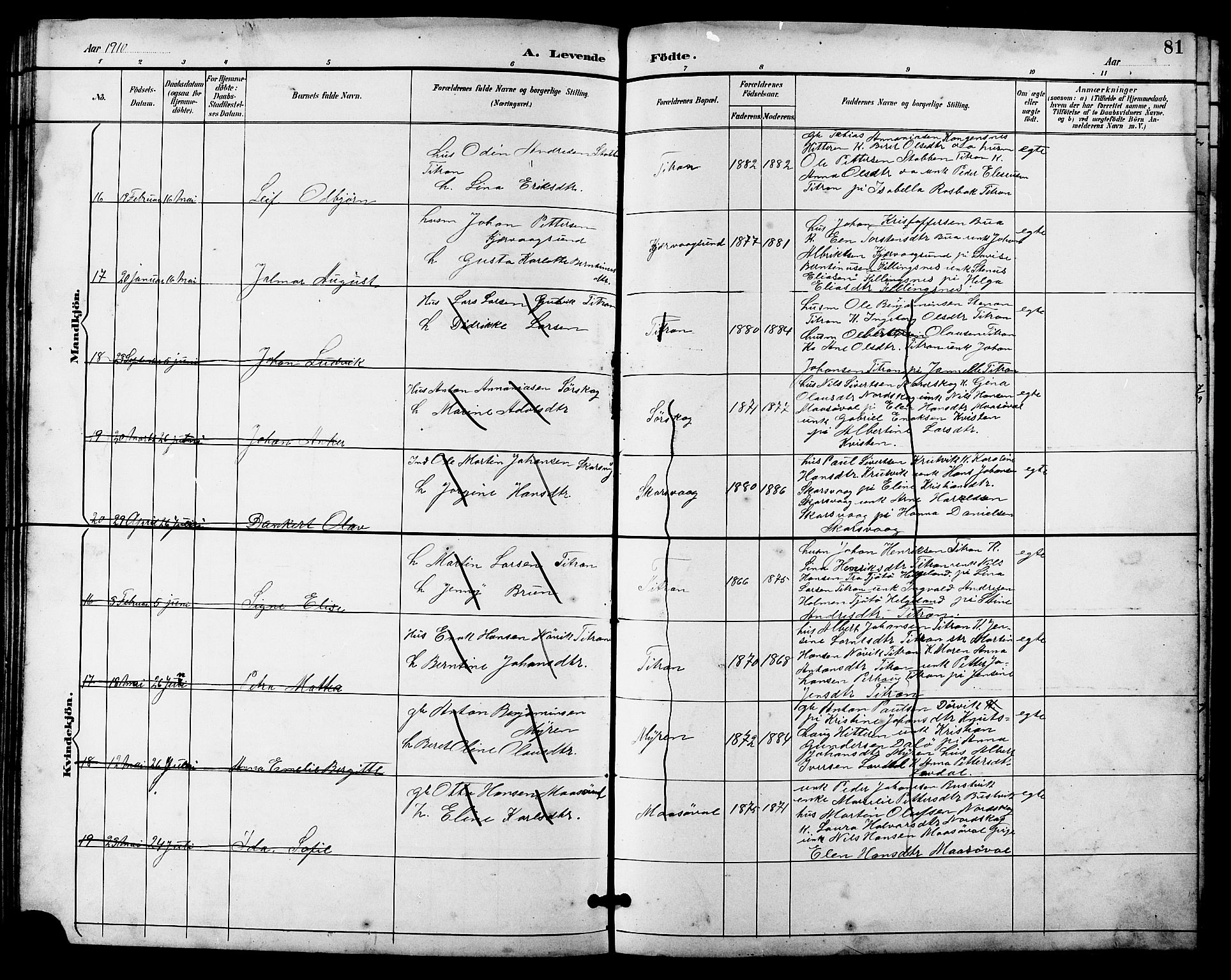 Ministerialprotokoller, klokkerbøker og fødselsregistre - Sør-Trøndelag, SAT/A-1456/641/L0598: Parish register (copy) no. 641C02, 1893-1910, p. 81