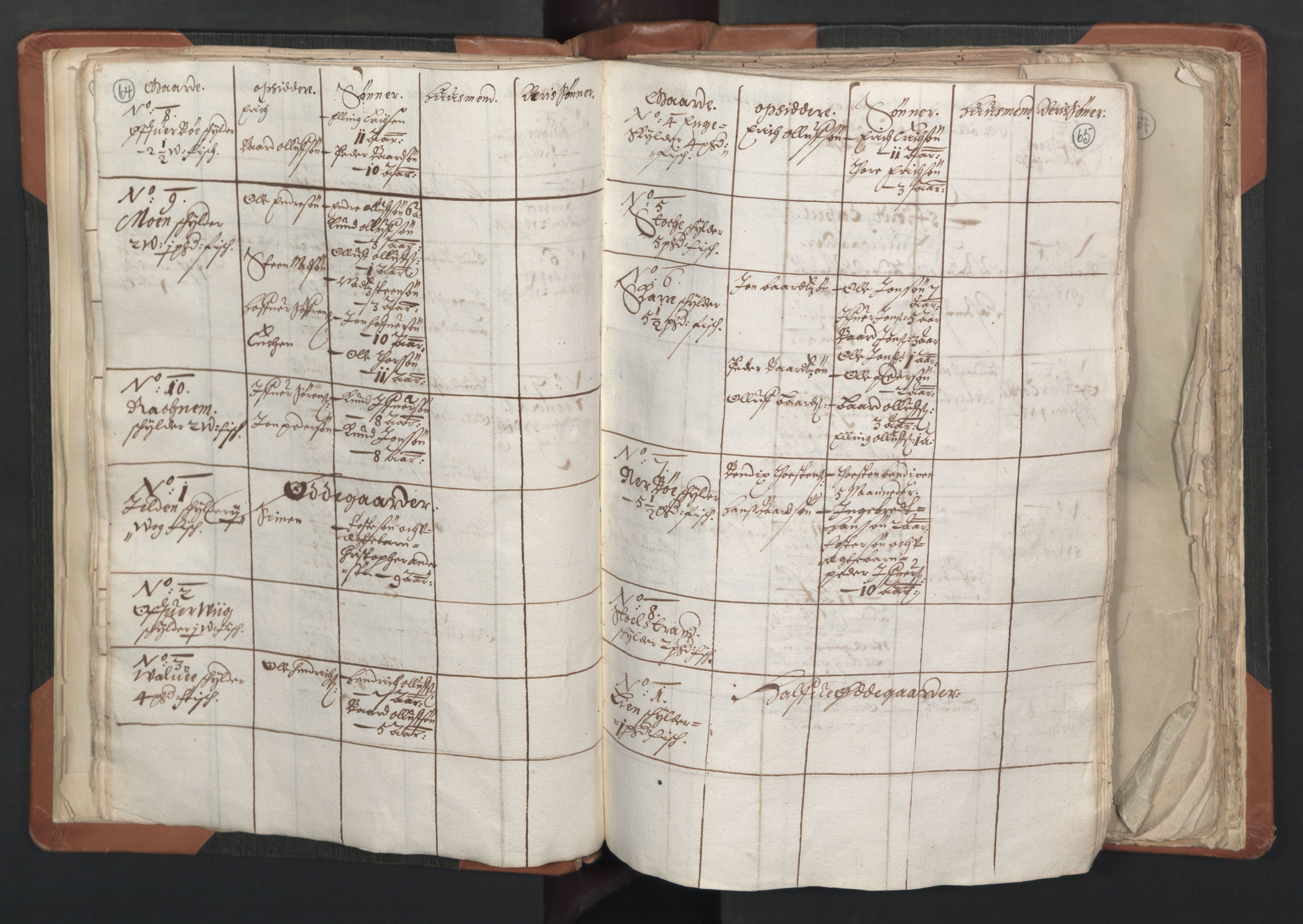 RA, Vicar's Census 1664-1666, no. 27: Romsdal deanery, 1664-1666, p. 64-65