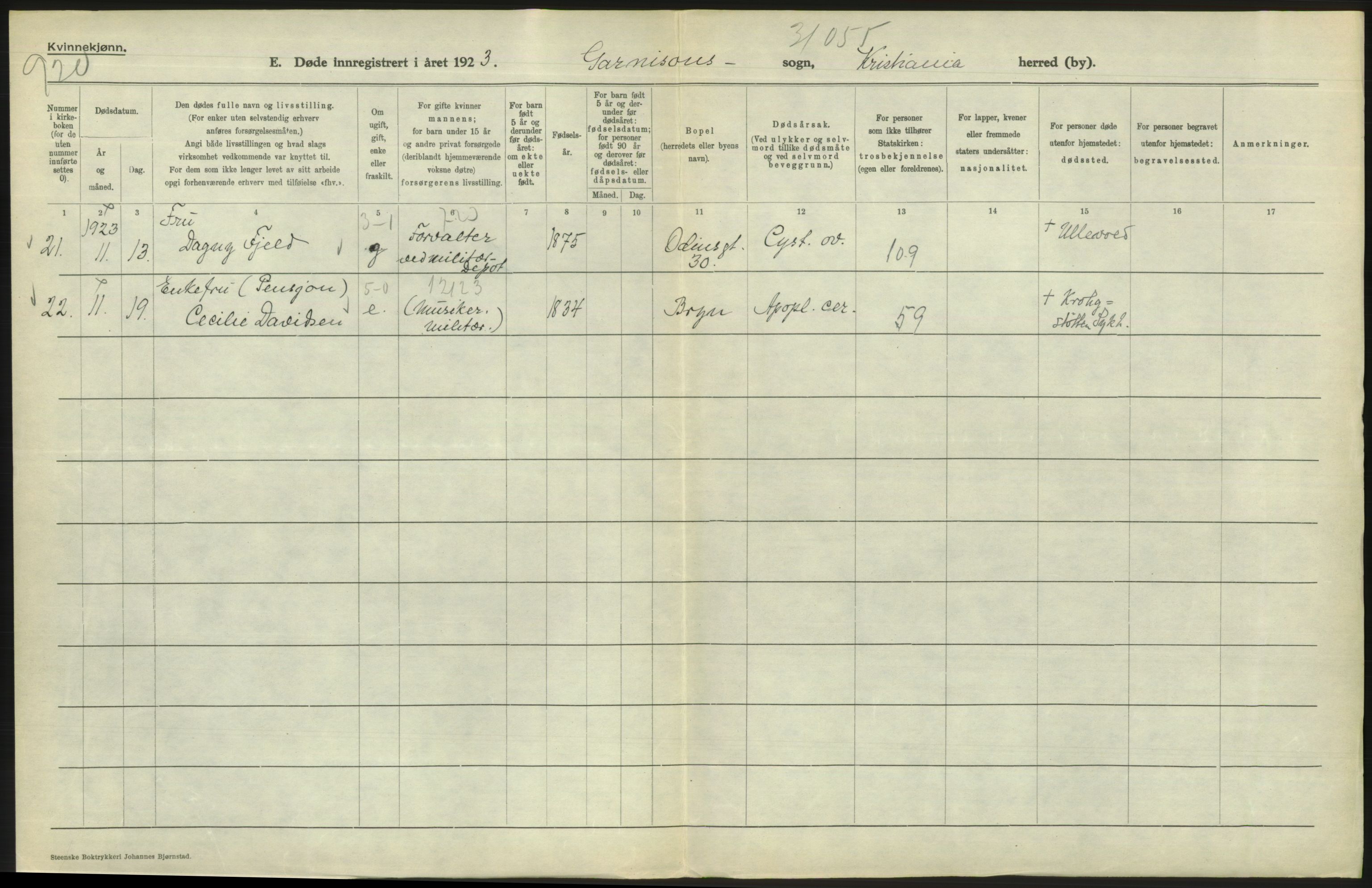 Statistisk sentralbyrå, Sosiodemografiske emner, Befolkning, AV/RA-S-2228/D/Df/Dfc/Dfcc/L0010: Kristiania: Døde, dødfødte, 1923, p. 304