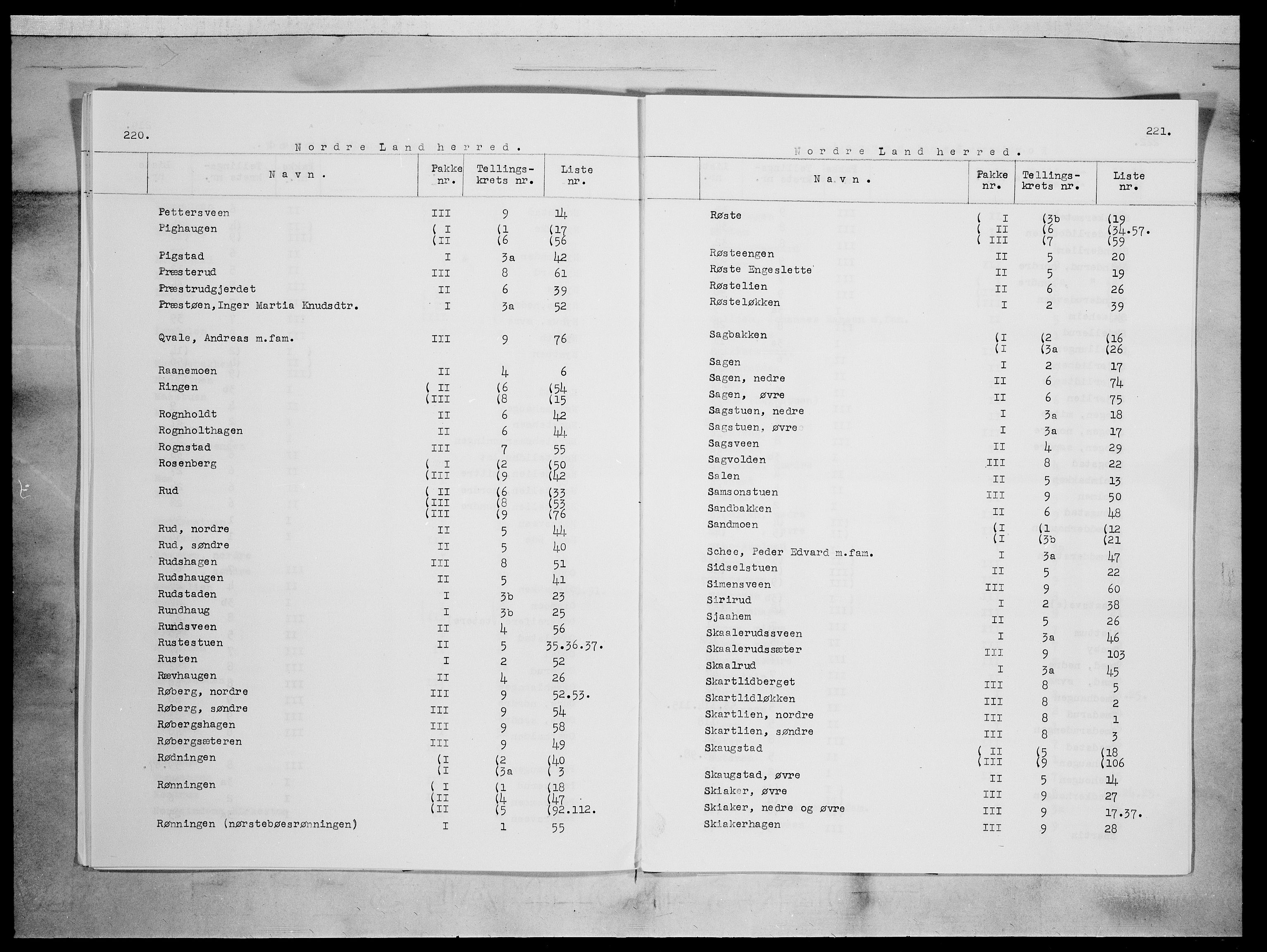 SAH, 1875 census for 0538P Nordre Land, 1875, p. 7