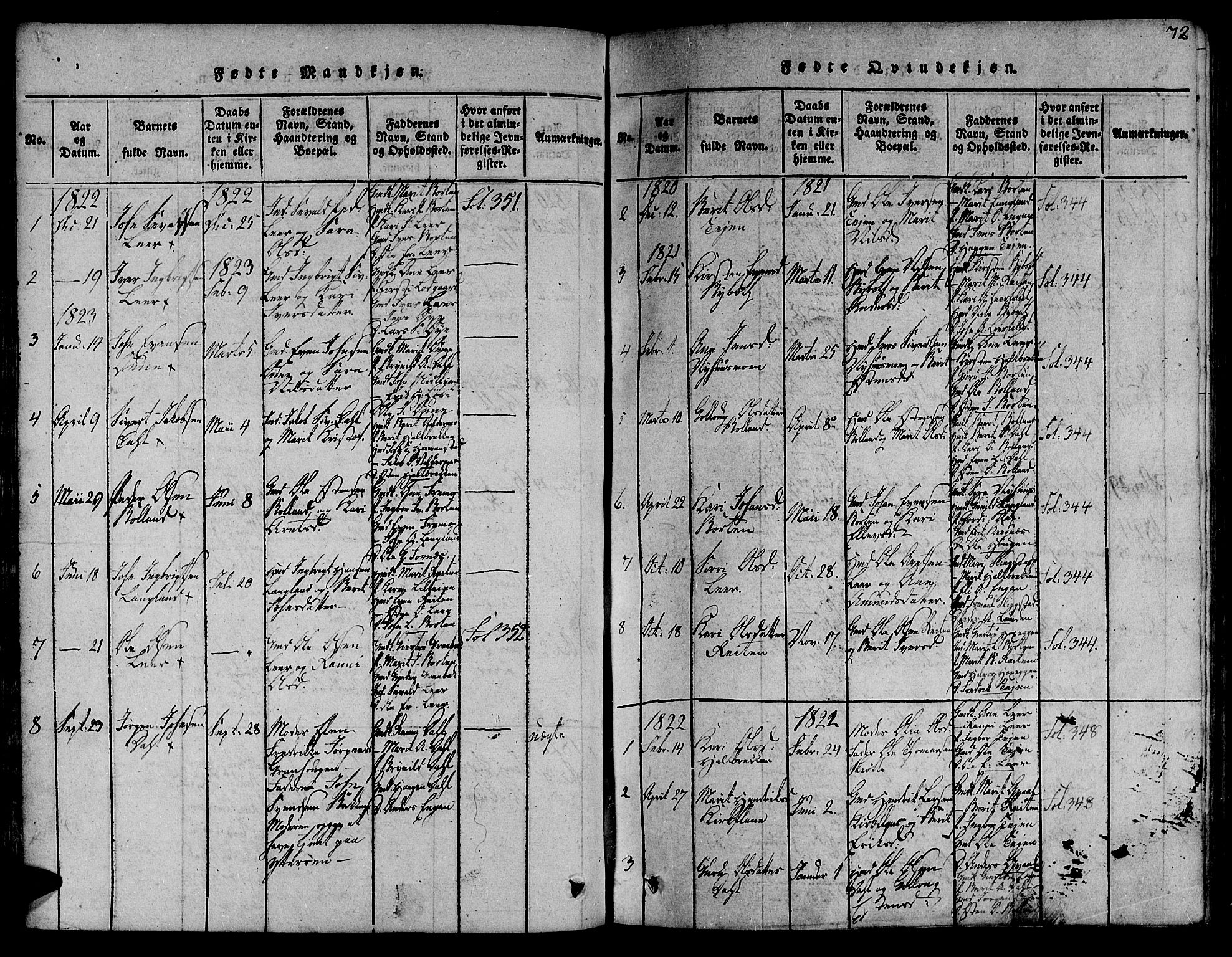 Ministerialprotokoller, klokkerbøker og fødselsregistre - Sør-Trøndelag, SAT/A-1456/691/L1066: Parish register (official) no. 691A03 /2, 1816-1826, p. 72