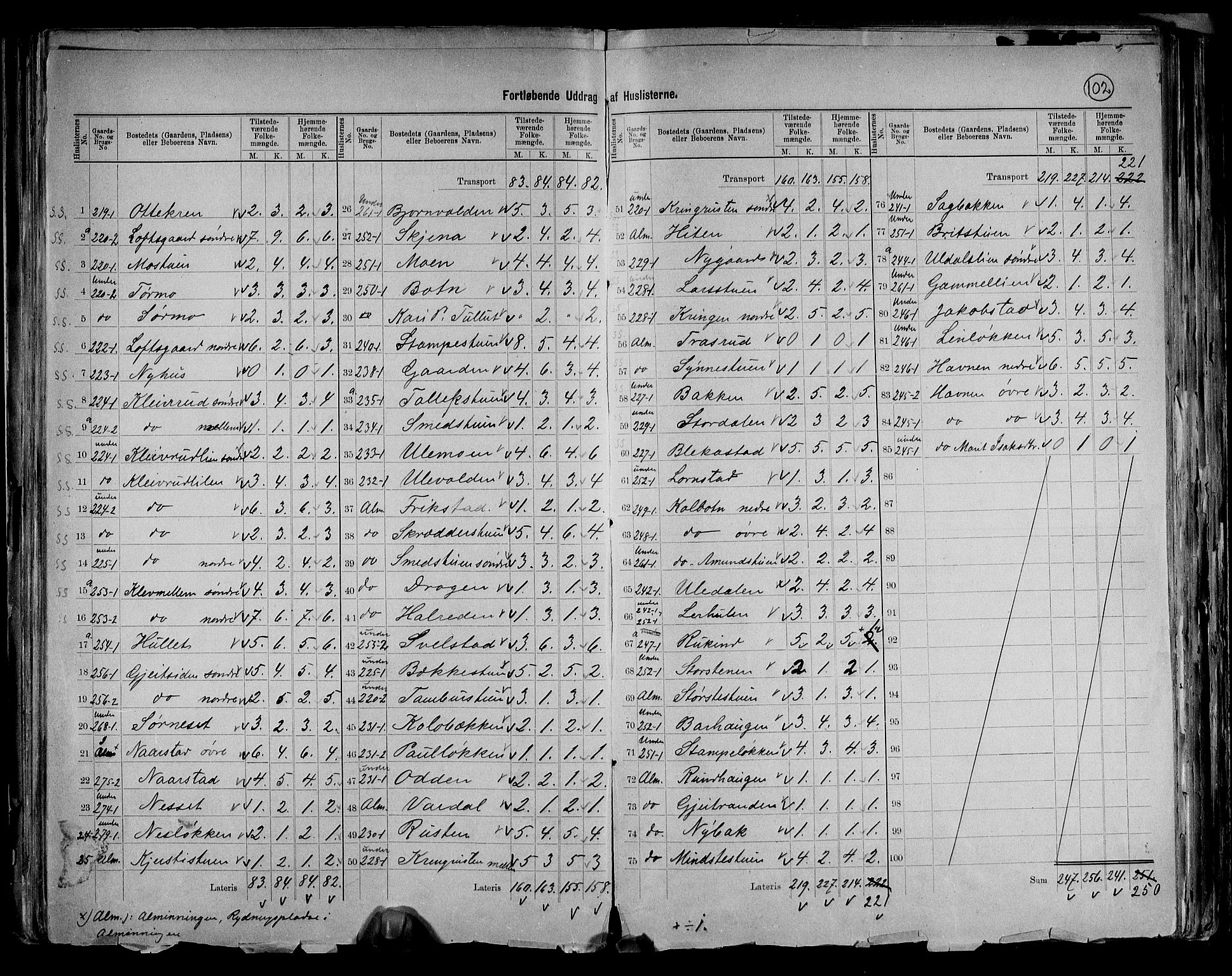 RA, 1891 census for 0515 Vågå, 1891, p. 27
