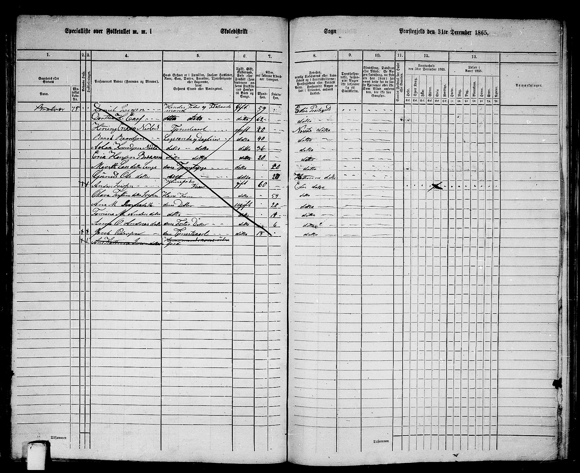 RA, 1865 census for Edøy, 1865, p. 129