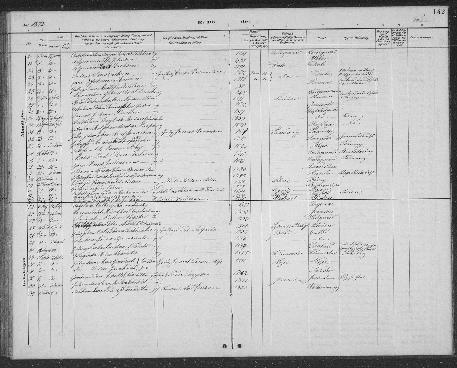 Hetland sokneprestkontor, SAST/A-101826/30/30BB/L0004: Parish register (copy) no. B 4, 1869-1877, p. 142