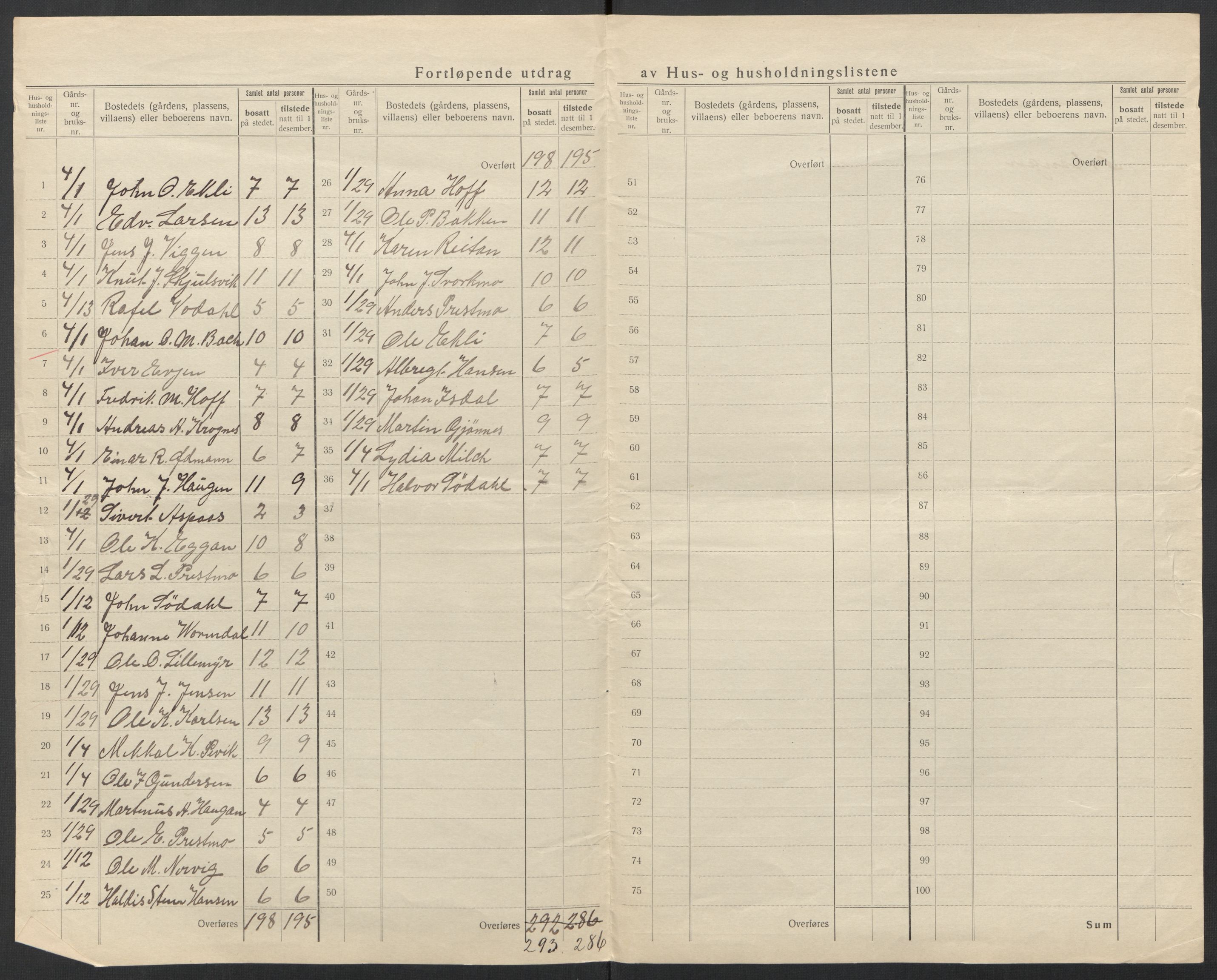 SAT, 1920 census for Orkanger, 1920, p. 21