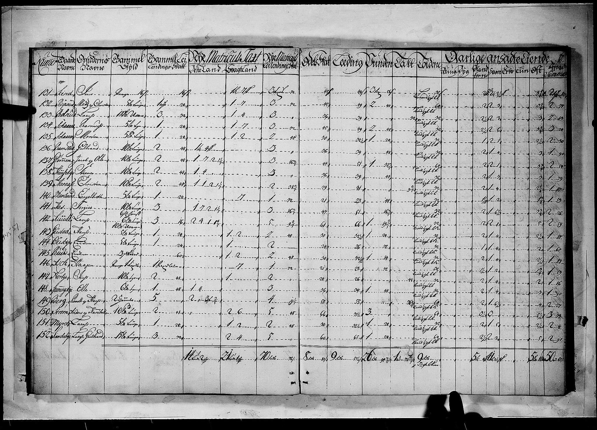 Rentekammeret inntil 1814, Realistisk ordnet avdeling, AV/RA-EA-4070/N/Nb/Nbf/L0092: Nedre Romerike matrikkelprotokoll, 1723, p. 6b-7a