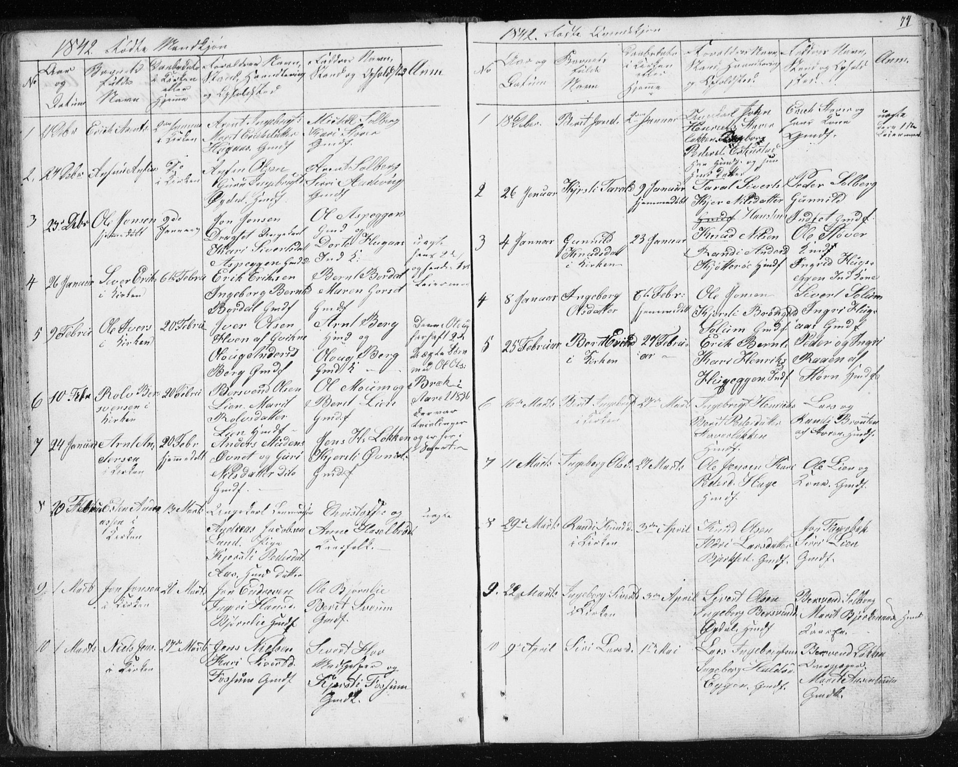 Ministerialprotokoller, klokkerbøker og fødselsregistre - Sør-Trøndelag, AV/SAT-A-1456/689/L1043: Parish register (copy) no. 689C02, 1816-1892, p. 74