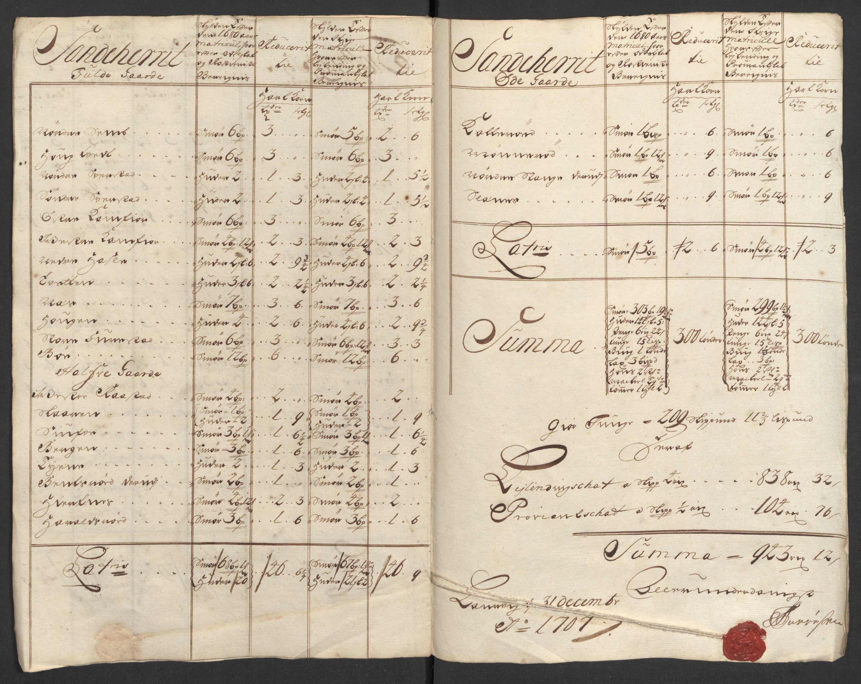 Rentekammeret inntil 1814, Reviderte regnskaper, Fogderegnskap, AV/RA-EA-4092/R33/L1980: Fogderegnskap Larvik grevskap, 1707-1708, p. 154