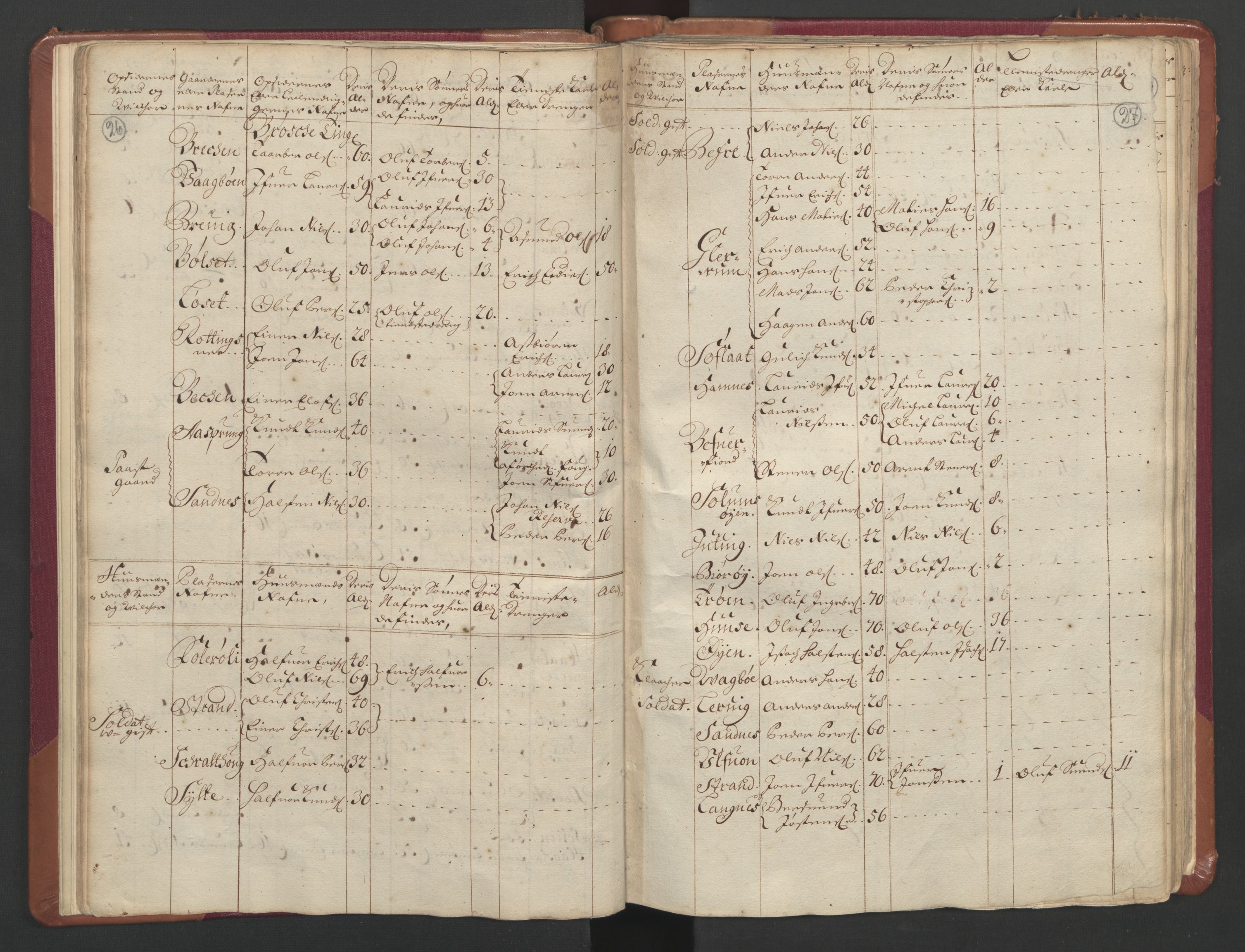 RA, Census (manntall) 1701, no. 11: Nordmøre fogderi and Romsdal fogderi, 1701, p. 26-27