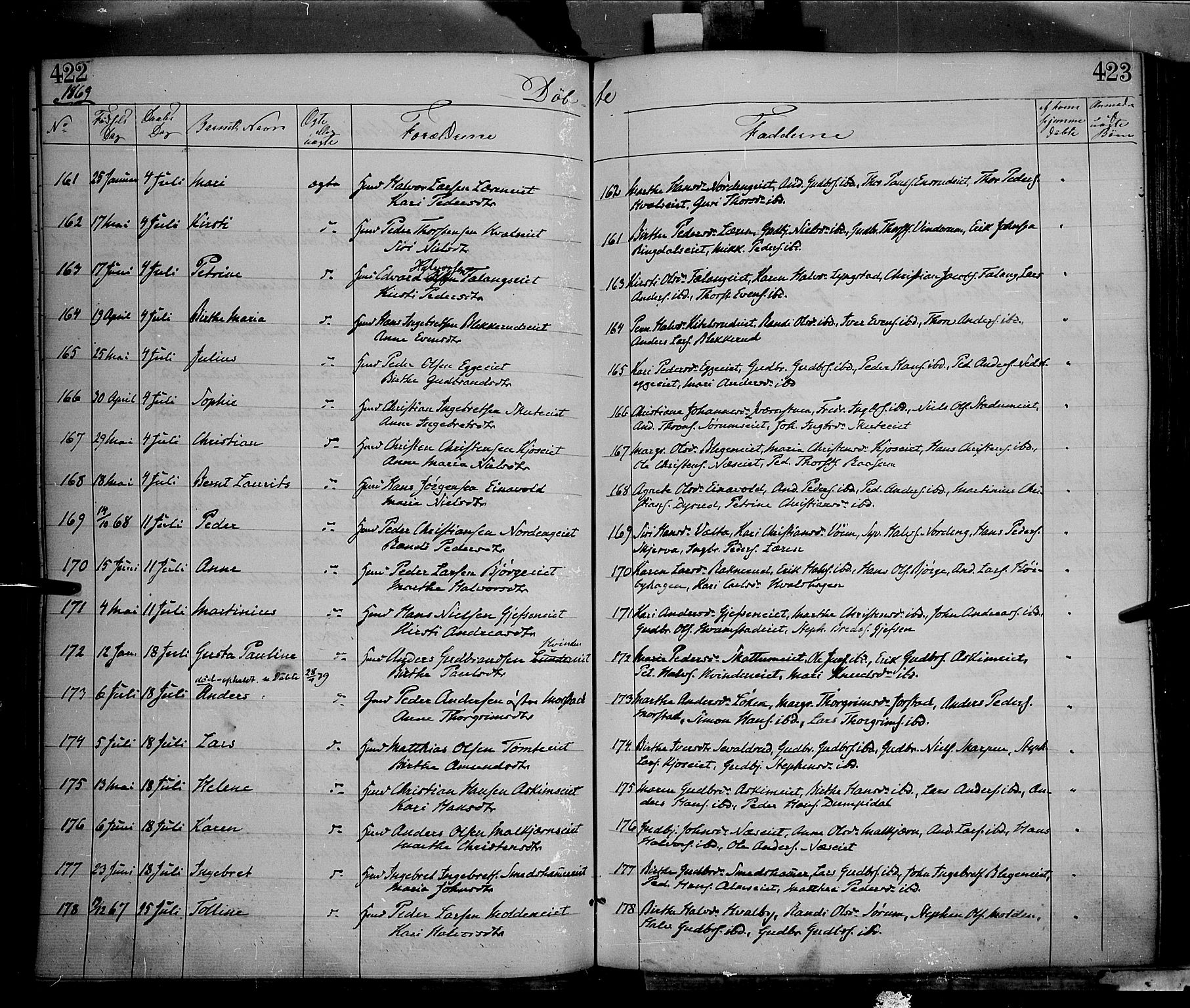 Gran prestekontor, AV/SAH-PREST-112/H/Ha/Haa/L0012: Parish register (official) no. 12, 1856-1874, p. 422-423