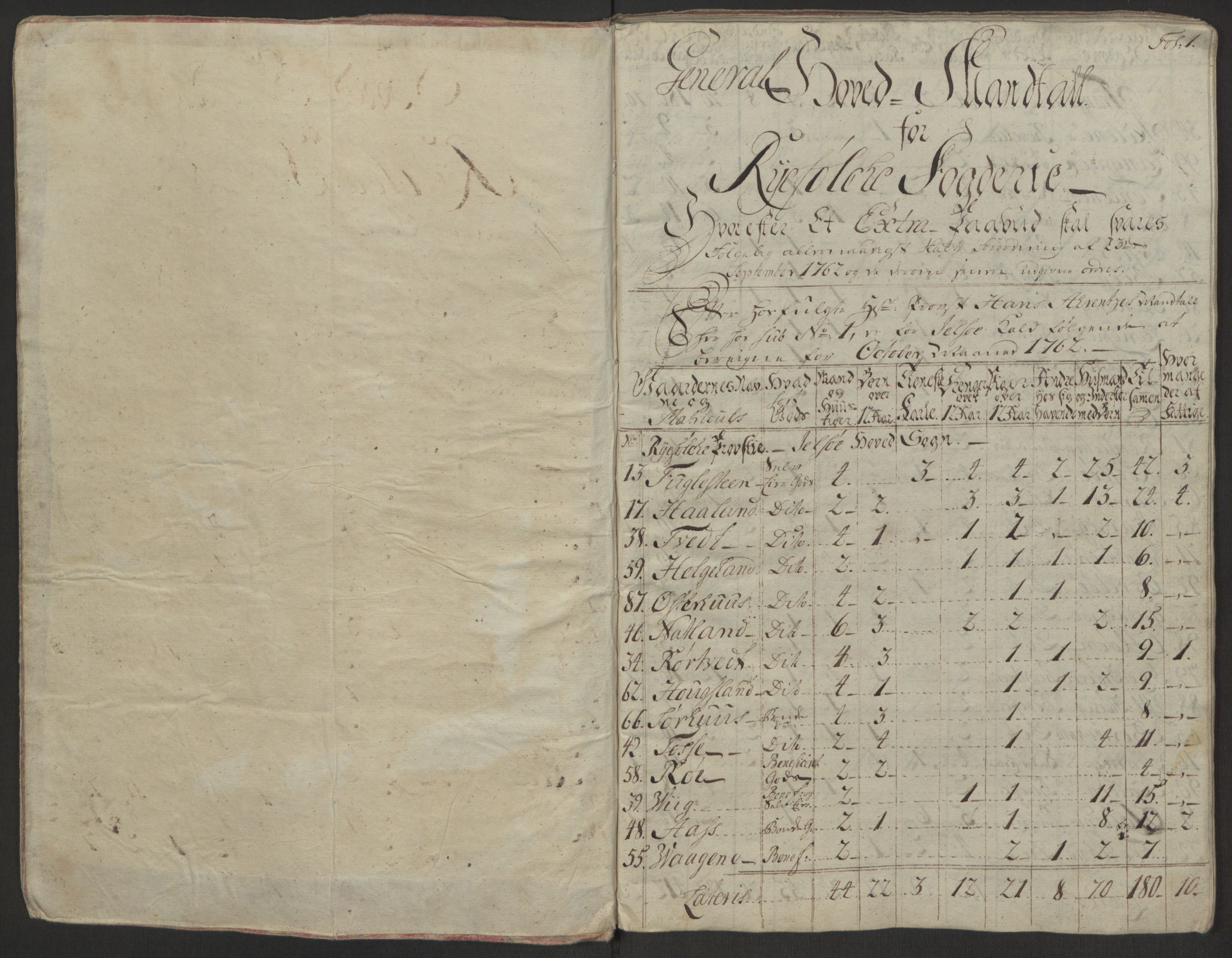 Rentekammeret inntil 1814, Reviderte regnskaper, Hovedkasseregnskaper, RA/EA-4065/Rf/L0072b: Ekstraskatteregnskap, 1762, p. 5