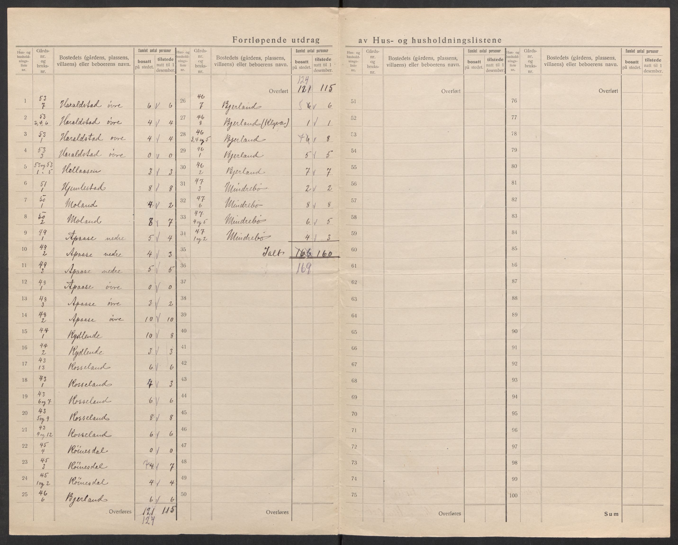 SAK, 1920 census for Bjelland, 1920, p. 27