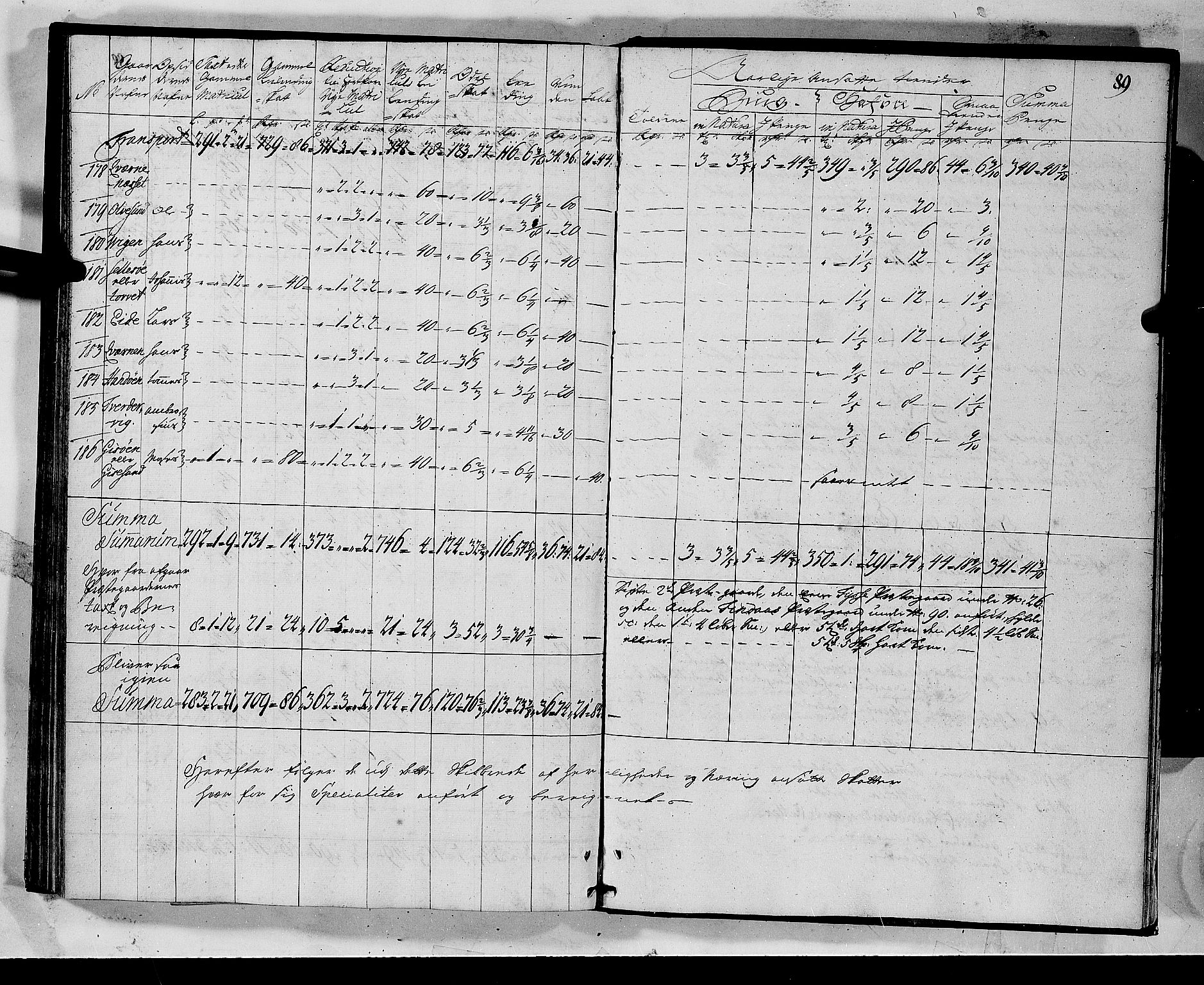 Rentekammeret inntil 1814, Realistisk ordnet avdeling, AV/RA-EA-4070/N/Nb/Nbf/L0135: Sunnhordland matrikkelprotokoll, 1723, p. 90