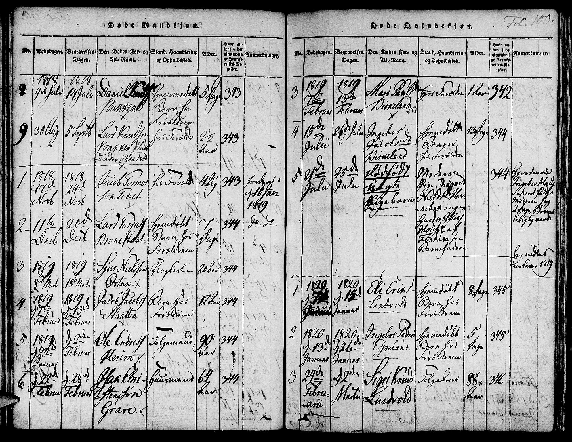 Suldal sokneprestkontor, SAST/A-101845/01/IV/L0007: Parish register (official) no. A 7, 1817-1838, p. 100