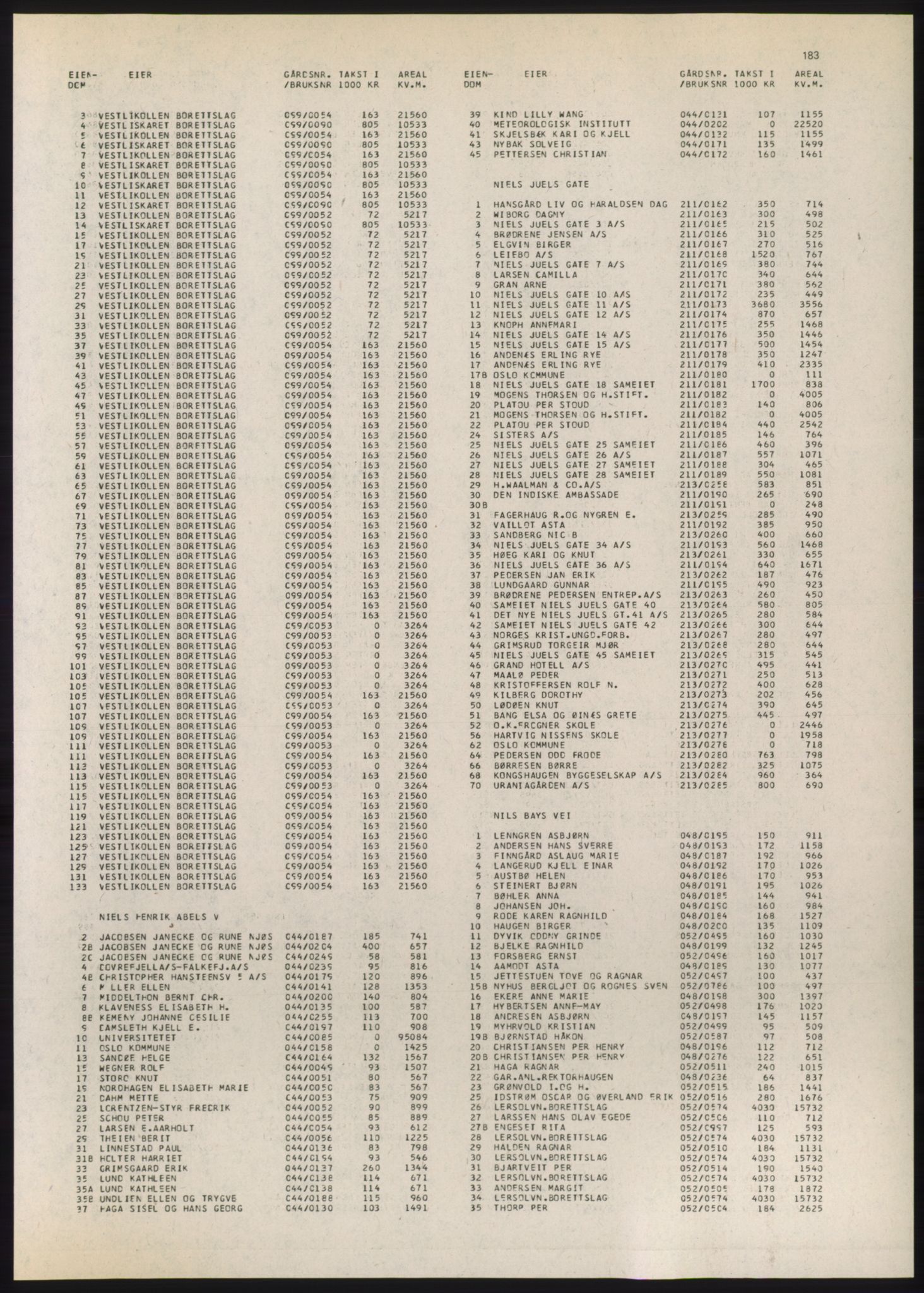 Kristiania/Oslo adressebok, PUBL/-, 1980-1981, p. 183