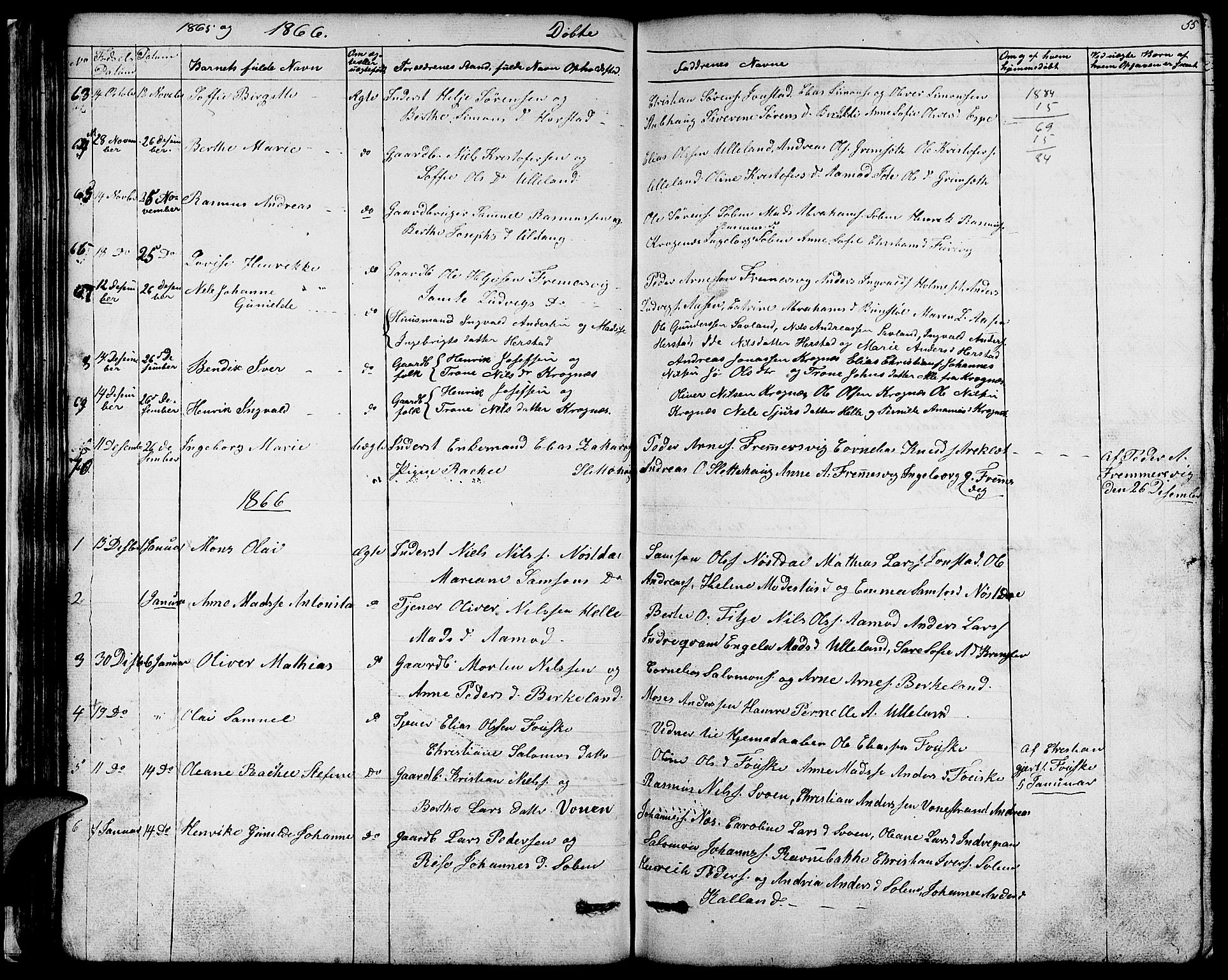 Førde sokneprestembete, SAB/A-79901/H/Hab/Habd/L0001: Parish register (copy) no. D 1, 1852-1877, p. 55