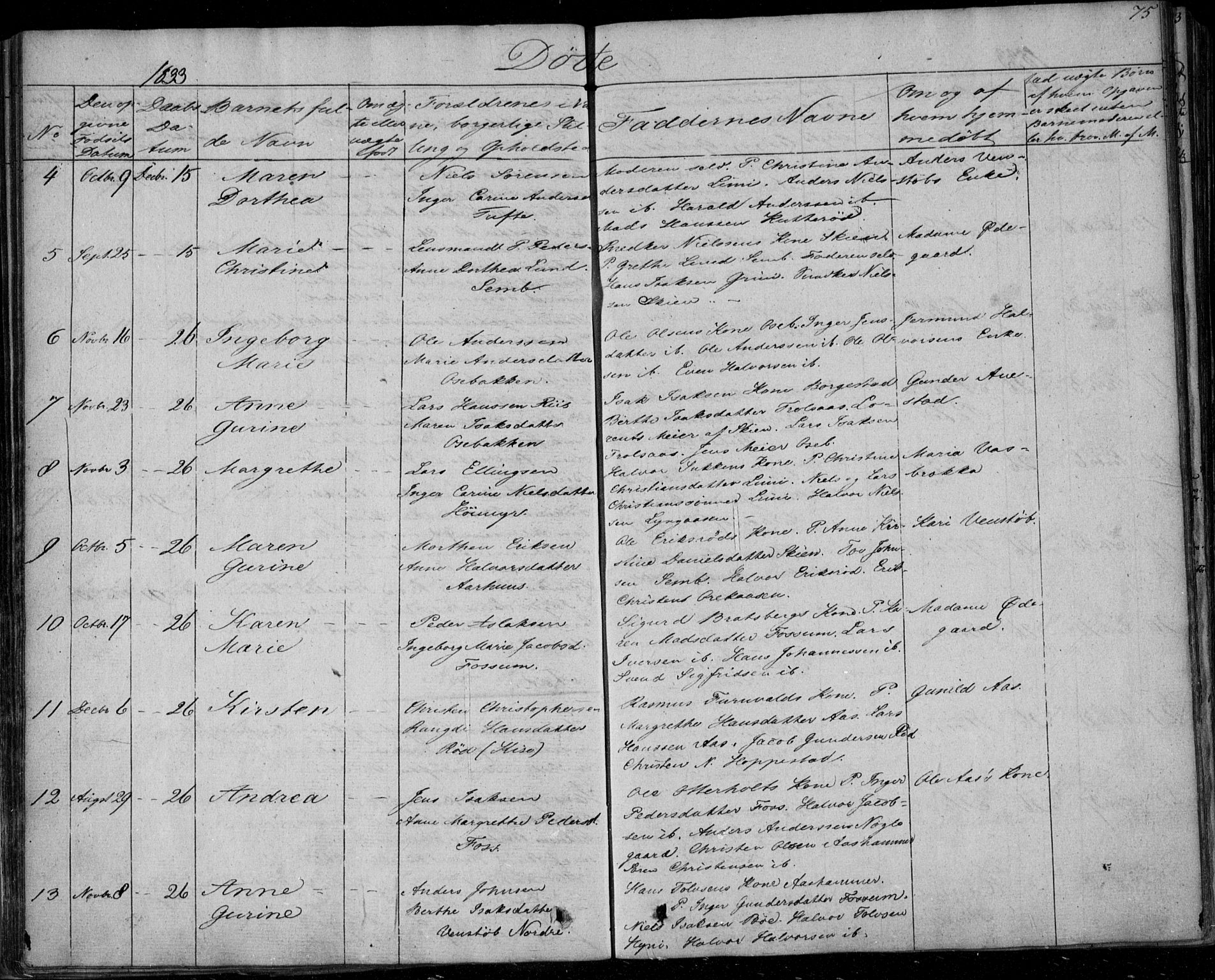 Gjerpen kirkebøker, SAKO/A-265/F/Fa/L0006: Parish register (official) no. I 6, 1829-1834, p. 75