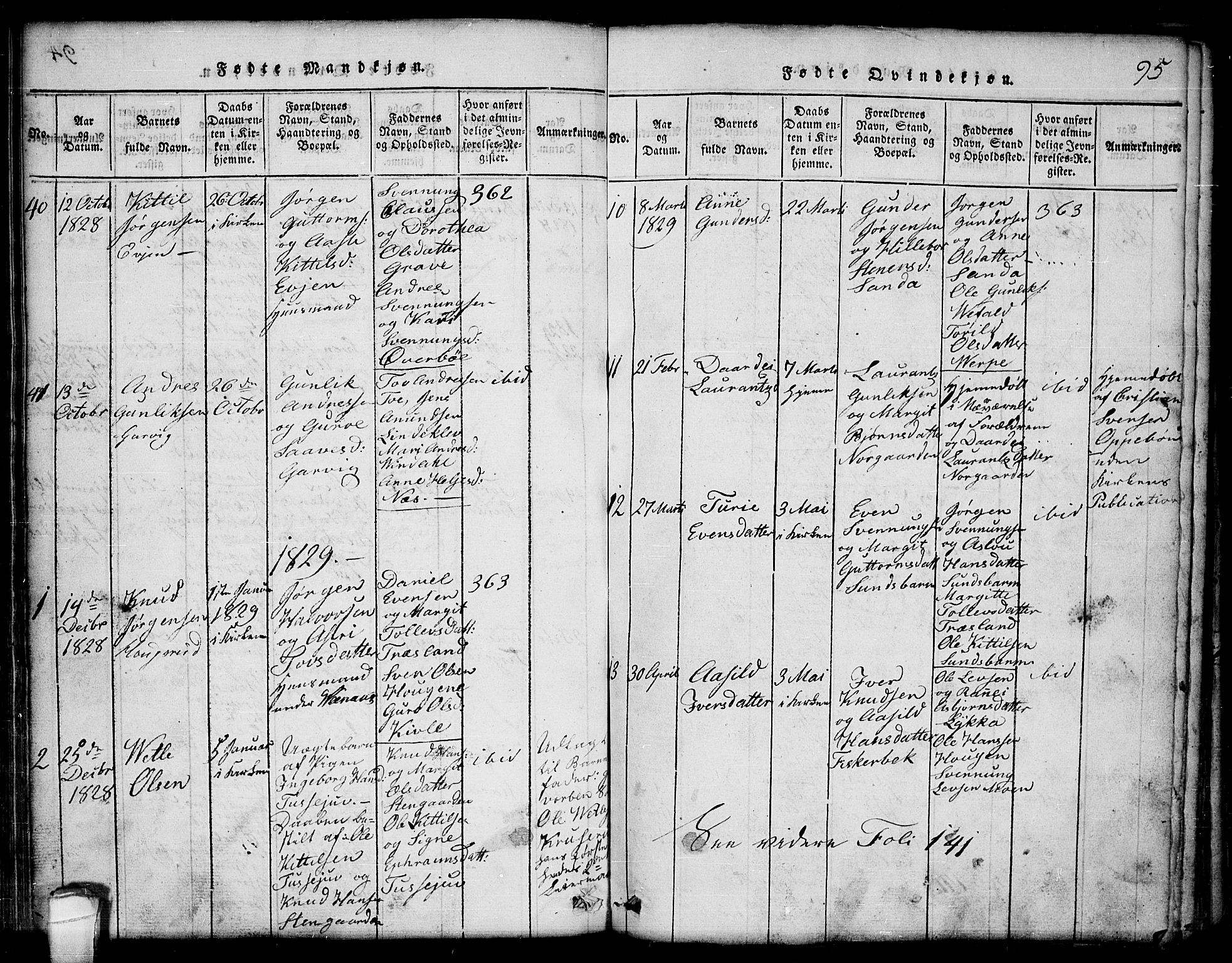 Seljord kirkebøker, AV/SAKO-A-20/G/Ga/L0001: Parish register (copy) no. I 1, 1815-1854, p. 95