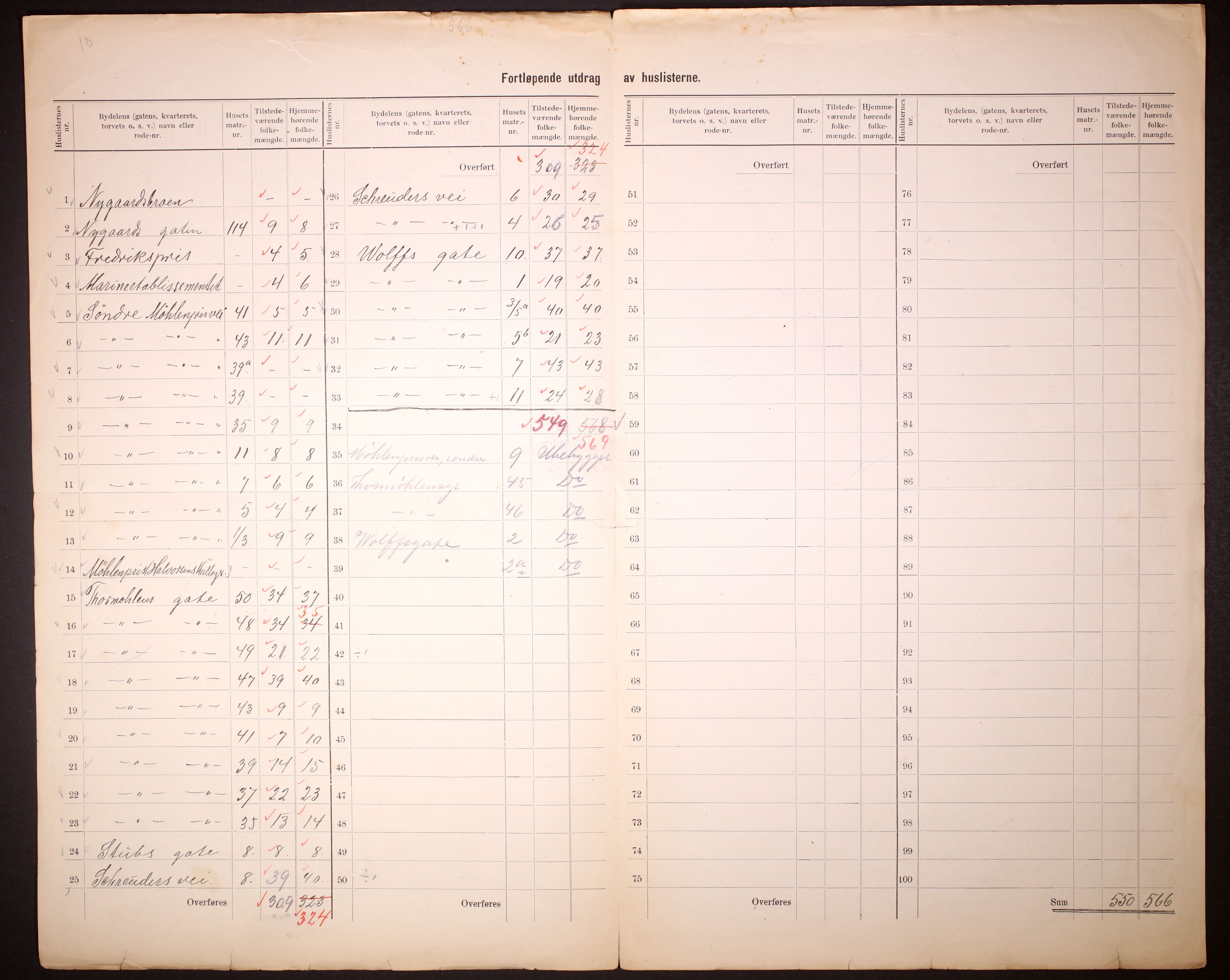 RA, 1910 census for Bergen, 1910, p. 9